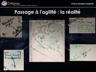 23
TITRE DU DOCUMENT A MODIFIER
Passage à l'agilité
Passage à l'agilité : la réalité
 