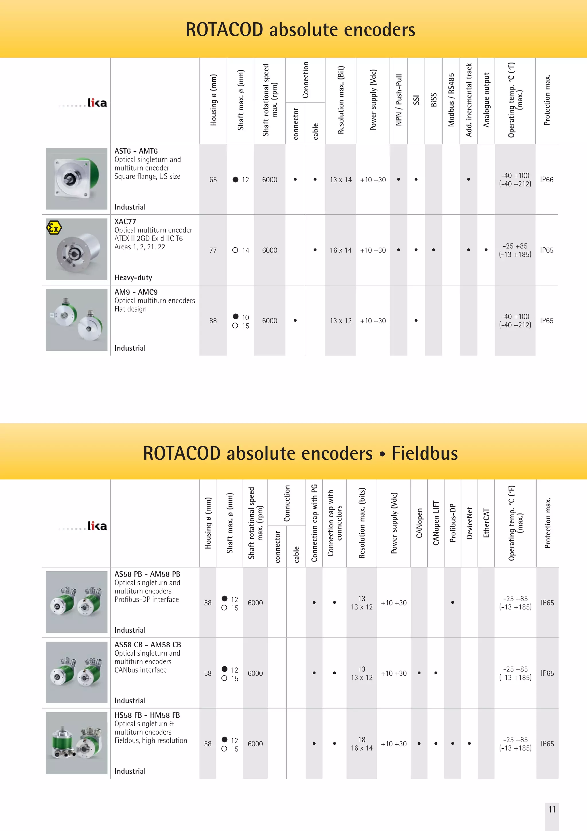 ROTACOD absolute encoders 
Housing ø (mm) 
Shaft max. ø (mm) 
Shaft rotational speed 
max. (rpm) 
Connection 
Resolution max. (Bit) 
Power supply (Vdc) 
NPN / Push-Pull 
SSI 
BiSS 
Modbus / RS485 
Add. incremental track 
Analogue output 
Operating temp. °C (°F) 
(max.) 
Protection max. 
connector 
cable 
AST6 - AMT6 
Optical singleturn and 
multiturn encoder 
Square flange, US size 
Industrial 
65 l 12 6000 • • 13 
13 x 14 +10 +30 • • • -40 +100 
(-40 +212) IP66 
XAC77 
Optical multiturn encoder 
ATEX II 2GD Ex d IIC T6 
Areas 1, 2, 21, 22 
Heavy-duty 
77 ¡ 14 6000 • 18 
16 x 14 +10 +30 • • • • • -25 +85 
(-13 +185) IP65 
AM9 - AMC9 
Optical multiturn encoders 
Flat design 
Industrial 
88 l 10 
¡ 15 
6000 • 13 x 12 +10 +30 • -40 +100 
(-40 +212) IP65 
ROTACOD absolute encoders • Fieldbus 
Housing ø (mm) 
Shaft max. ø (mm) 
Shaft rotational speed 
max. (rpm) 
Connection 
Connection cap with PG 
Connection cap with 
connectors 
Resolution max. (bits) 
Power supply (Vdc) 
CANopen 
CANopen LIFT 
Profibus-DP 
DeviceNet 
EtherCAT 
Operating temp. °C (°F) 
(max.) 
Protection max. 
connector 
cable 
AS58 PB - AM58 PB 
Optical singleturn and 
multiturn encoders 
Profibus-DP interface 
Industrial 
58 l 12 
¡ 15 
6000 • • 13 
13 x 12 +10 +30 • -25 +85 
(-13 +185) IP65 
AS58 CB - AM58 CB 
Optical singleturn and 
multiturn encoders 
CANbus interface 
Industrial 
58 l 12 
¡ 15 
6000 • • 13 
13 x 12 +10 +30 • • -25 +85 
(-13 +185) IP65 
HS58 FB - HM58 FB 
Optical singleturn & 
multiturn encoders 
Fieldbus, high resolution 
Industrial 
58 l 12 
¡ 15 
6000 • • 18 
16 x 14 +10 +30 • • • • -25 +85 
(-13 +185) IP65 
11 
 