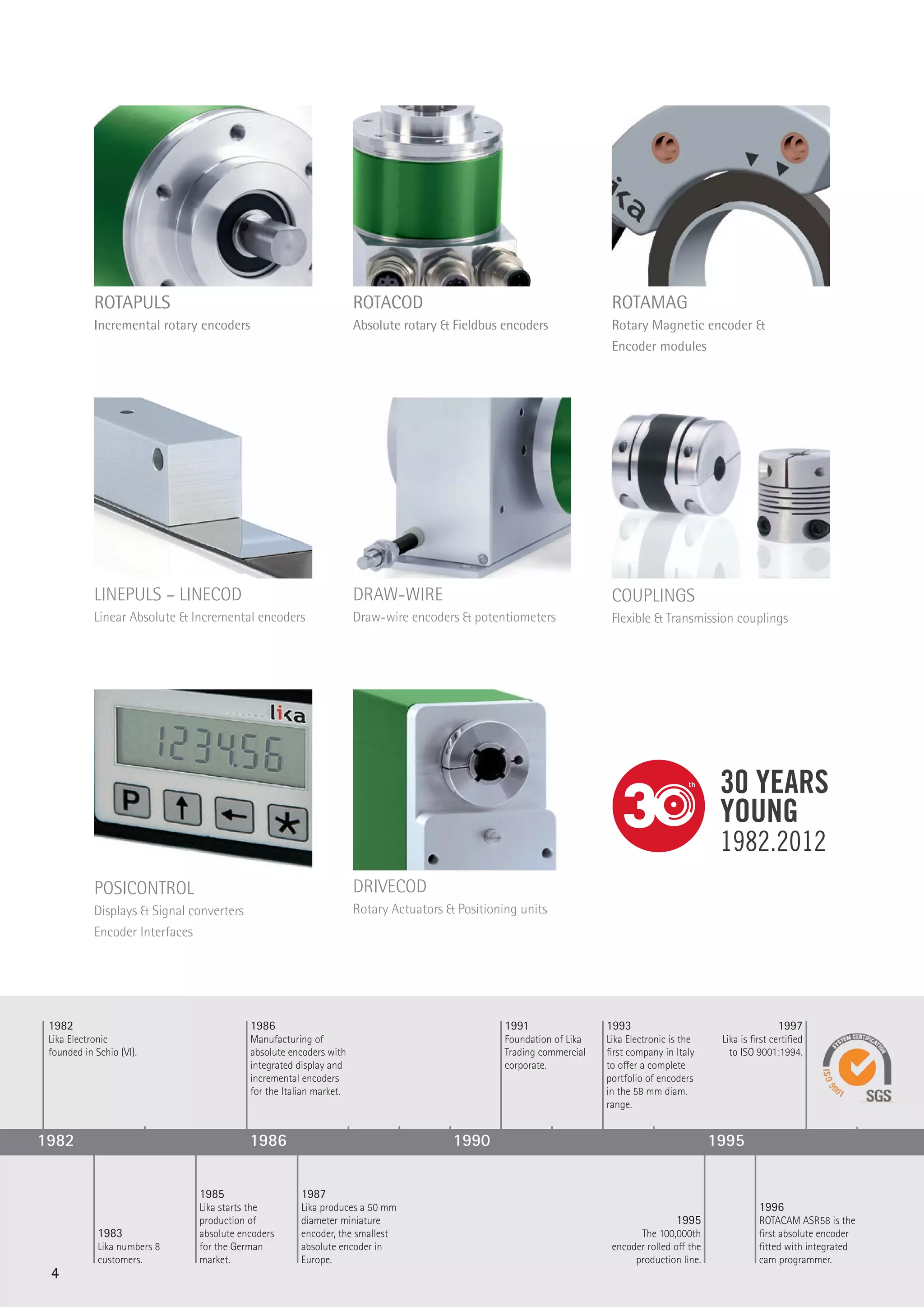 ROTACOD 
Absolute rotary & Fieldbus encoders 
ROTAMAG 
Rotary Magnetic encoder & 
Encoder modules 
ROTAPULS 
Incremental rotary encoders 
LINEPULS – LINECOD 
Linear Absolute & Incremental encoders 
1986 
Manufacturing of 
absolute encoders with 
integrated display and 
incremental encoders 
for the Italian market. 
1982 1986 1990 1995 
1987 
Lika produces a 50 mm 
diameter miniature 
encoder, the smallest 
absolute encoder in 
Europe. 
1993 
Lika Electronic is the 
first company in Italy 
to offer a complete 
portfolio of encoders 
in the 58 mm diam. 
range. 
1991 
Foundation of Lika 
Trading commercial 
corporate. 
1997 
Lika is first certified 
to ISO 9001:1994. 
1995 
The 100,000th 
encoder rolled off the 
production line. 
1996 
ROTACAM ASR58 is the 
first absolute encoder 
fitted with integrated 
cam programmer. 
1982 
Lika Electronic 
founded in Schio (VI). 
1985 
Lika starts the 
production of 
absolute encoders 
for the German 
market. 
1983 
Lika numbers 8 
customers. 
DRAW-WIRE 
Draw-wire encoders & potentiometers 
COUPLINGS 
Flexible & Transmission couplings 
POSICONTROL 
Displays & Signal converters 
Encoder Interfaces 
DRIVECOD 
Rotary Actuators & Positioning units 
4 
 