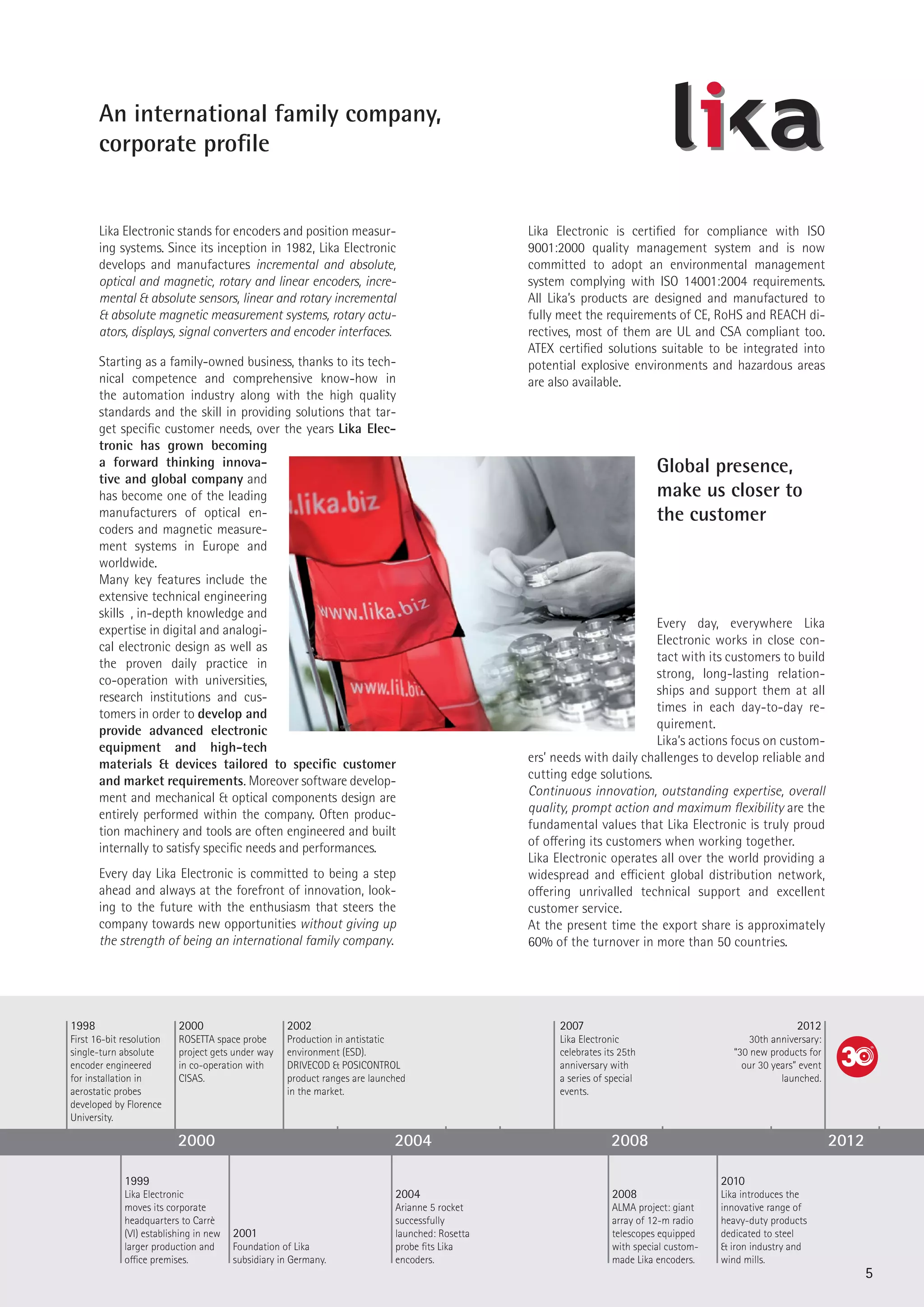 2000 2004 2008 20210212 
1999 
Lika Electronic 
moves its corporate 
headquarters to Carrè 
(VI) establishing in new 
larger production and 
office premises. 
2001 
Foundation of Lika 
subsidiary in Germany. 
1998 
First 16-bit resolution 
single-turn absolute 
encoder engineered 
for installation in 
aerostatic probes 
developed by Florence 
University. 
2000 
ROSETTA space probe 
project gets under way 
in co-operation with 
CISAS. 
2004 
Arianne 5 rocket 
successfully 
launched: Rosetta 
probe fits Lika 
encoders. 
2008 
ALMA project: giant 
array of 12-m radio 
telescopes equipped 
with special custom-made 
Lika encoders. 
2010 
Lika introduces the 
innovative range of 
heavy-duty products 
dedicated to steel 
& iron industry and 
wind mills. 
2002 
Production in antistatic 
environment (ESD). 
DRIVECOD & POSICONTROL 
product ranges are launched 
in the market. 
2012 
30th anniversary: 
“30 new products for 
our 30 years” event 
launched. 
2007 
Lika Electronic 
celebrates its 25th 
anniversary with 
a series of special 
events. 
Lika Electronic stands for encoders and position measur-ing 
systems. Since its inception in 1982, Lika Electronic 
develops and manufactures incremental and absolute, 
optical and magnetic, rotary and linear encoders, incre-mental 
& absolute sensors, linear and rotary incremental 
& absolute magnetic measurement systems, rotary actu-ators, 
displays, signal converters and encoder interfaces. 
Starting as a family-owned business, thanks to its 
technical competence and comprehensive know-how 
in the automation industry along with the high qual-ity 
standards and the skill in providing solutions that 
target specific customer needs, 
over the years Lika Electronic 
has grown becoming a for-ward 
thinking innovative and 
global company and has be-come 
one of the leading manu-facturers 
of optical encoders 
and magnetic measurement 
systems in Europe and world-wide. 
Many key features include the 
extensive technical engineering 
skills , in-depth knowledge and 
expertise in digital and analogi-cal 
electronic design as well as 
the proven daily practice in 
co-operation with universities, 
research institutions and cus-tomers 
in order to develop and 
provide advanced electronic 
equipment and high-tech materials & devices tai-lored 
to specific customer and market requirements. 
Moreover software development and mechanical & op-tical 
components design are entirely performed within 
the company. Often production machinery and tools are 
often engineered and built internally to satisfy specific 
needs and performances. 
Every day Lika Electronic is committed to being a step 
ahead and always at the forefront of innovation, look-ing 
to the future with the enthusiasm that steers the 
company towards new opportunities without giving up 
the strength of being an international family company. 
Lika Electronic is certified for compliance with ISO 
9001:2000 quality management system and is now 
committed to adopt an environmental management 
system complying with ISO 14001:2004 requirements. 
All Lika’s products are designed and manufactured to 
fully meet the requirements of CE, RoHS and REACH di-rectives, 
most of them are UL and CSA compliant too. 
ATEX certified solutions suitable to be integrated into 
potential explosive environments and hazardous areas 
are also available. 
Global presence, 
make us closer to 
the customer 
Every day, everywhere Lika 
Electronic works in close con-tact 
with its customers to build 
strong, long-lasting relation-ships 
and support them at all 
times in each day-to-day re-quirement. 
Lika’s actions focus on custom-ers’ 
needs with daily challenges to develop reliable and 
cutting edge solutions. 
Continuous innovation, outstanding expertise, overall 
quality, prompt action and maximum flexibility are the 
fundamental values that Lika Electronic is truly proud 
of offering its customers when working together. 
Lika Electronic operates all over the world providing a 
widespread and efficient global distribution network, 
offering unrivalled technical support and excellent 
customer service. 
At the present time the export share is approximately 
60% of the turnover in more than 50 countries. 
An international family company, 
corporate profile 
5 
 