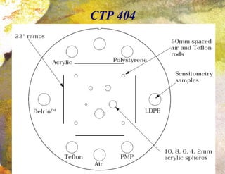 CTP 404 