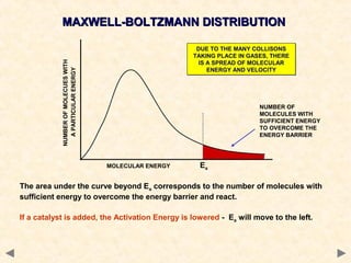 NUMBEROFMOLECUESWITH
APARTICULARENERGY
MOLECULAR ENERGY Ea
DUE TO THE MANY COLLISONS
TAKING PLACE IN GASES, THERE
IS A SPREAD OF MOLECULAR
ENERGY AND VELOCITY
DUE TO THE MANY COLLISONS
TAKING PLACE IN GASES, THERE
IS A SPREAD OF MOLECULAR
ENERGY AND VELOCITY
NUMBER OF
MOLECULES WITH
SUFFICIENT ENERGY
TO OVERCOME THE
ENERGY BARRIER
MAXWELL-BOLTZMANN DISTRIBUTIONMAXWELL-BOLTZMANN DISTRIBUTION
The area under the curve beyond Ea corresponds to the number of molecules with
sufficient energy to overcome the energy barrier and react.
If a catalyst is added, the Activation Energy is lowered - Ea will move to the left.
 