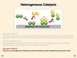 Heterogeneous CatalysisHeterogeneous Catalysis
Desorption (STEP 4)
There is a re-arrangement of electrons and the products are then released from the active sites
Adsorption (STEP 1)
Incoming species lands on an active site and forms bonds with the catalyst. It may use some of the
bonding electrons in the molecules thus weakening them and making a subsequent reaction easier.
Reaction (STEPS 2 and 3)
Adsorbed gases may be held on the surface in just the right orientation for a reaction to occur.
This increases the chances of favourable collisions taking place.
 