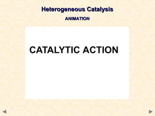 Heterogeneous CatalysisHeterogeneous Catalysis
ANIMATIONANIMATION
 