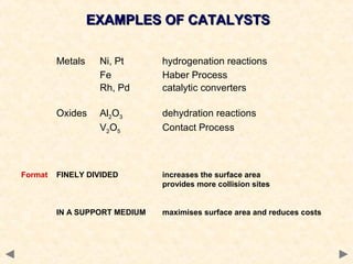 EXAMPLES OF CATALYSTSEXAMPLES OF CATALYSTS
Metals Ni, Pt hydrogenation reactions
Fe Haber Process
Rh, Pd catalytic converters
Oxides Al2O3 dehydration reactions
V2O5 Contact Process
Format FINELY DIVIDED increases the surface area
provides more collision sites
IN A SUPPORT MEDIUM maximises surface area and reduces costs
 