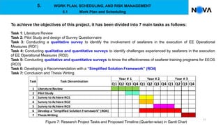 Ro2 Design Impact on Seafarers for Energy Efficient Operation of Ships | PPTX
