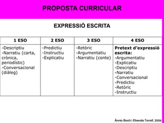 PROPOSTA CURRICULAREXPRESSIÓ ESCRITAÀnnia Bosch i ElisendaTorrell. 2006