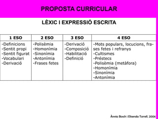 PROPOSTA CURRICULARLÈXIC I EXPRESSIÓ ESCRITAÀnnia Bosch i ElisendaTorrell. 2006