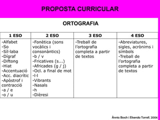 PROPOSTA CURRICULARORTOGRAFIAÀnnia Bosch i ElisendaTorrell. 2006