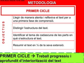 Ànnia Bosch i ElisendaTorrell. 2006METODOLOGIAPRIMER CICLELlegir de manera atenta i reflexiva el text per a una primera fase de comprensió.O B J E C T I U SDistingir l’estructura del text.Identificar el tema de cadascuna de les parts en què s’estructura el text.Resumir el text en ¼ de la seva extensió.PRIMER CICLE  Treball progressiu i aprofundit d’interiorització del text