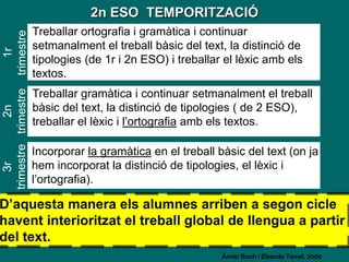 2n ESO  TEMPORITZACIÓTreballar ortografia i gramàtica i continuar setmanalment el treball bàsic del text, la distinció de tipologies (de 1r i 2n ESO) i treballar el lèxic amb els textos.1r trimestre2n trimestreTreballar gramàtica i continuar setmanalment el treball bàsic del text, la distinció de tipologies ( de 2 ESO), treballar el lèxic i l’ortografia amb els textos.3r trimestreIncorporar la gramàtica en el treball bàsic del text (on ja hem incorporat la distinció de tipologies, el lèxic i l’ortografia).D’aquesta manera els alumnes arriben a segon cicle havent interioritzat el treball global de llengua a partir del text.Ànnia Bosch i ElisendaTorrell. 2006