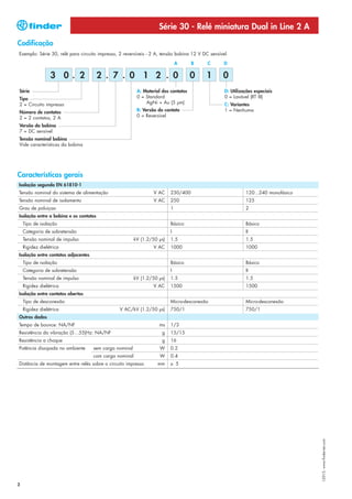 Série 30 - Relé miniatura Dual in Line 2 A
Codificação
Exemplo: Série 30, relé para circuito impresso, 2 reversíveis - 2 A, tensão bobina 12 V DC sensível.

                                                                              A      B    C       D

                 3 0. 2                 2 . 7 . 0 1 2 . 0                            0   1       0
Série                                                     A: Material dos contatos                D: Utilizações especiais
Tipo                                                      0 = Standard                            0 = Lavável (RT III)
2 = Circuito impresso                                         AgNi + Au (5 µm)                    C: Variantes
Número de contatos                                        B: Versão do contato                    1 = Nenhuma
2 = 2 contatos, 2 A                                       0 = Reversível

Versão da bobina
7 = DC sensível
Tensão nominal bobina
Vide características da bobina




Características gerais
Isolação segundo EN 61810-1
Tensão nominal do sistema de alimentação                          V AC    230/400                           120...240 monofásico
Tensão nominal de isolamento                                      V AC    250                               125
Grau de poluiçao                                                          1                                 2
Isolação entre a bobina e os contatos
    Tipo de isolação                                                      Básico                            Básico
    Categoria de sobretensão                                              I                                 II
    Tensão nominal de impulso                            kV (1.2/50 µs)   1.5                               1.5
    Rigidez dielétrica                                           V AC     1000                              1000
Isolação entre contatos adjacentes
    Tipo de isolação                                                      Básico                            Básico
    Categoria de sobretensão                                              I                                 II
    Tensão nominal de impulso                            kV (1.2/50 µs)   1.5                               1.5
    Rigidez dielétrica                                           V AC     1500                              1500
Isolação entre contatos abertos
    Tipo de desconexão                                                    Micro-desconexão                  Micro-desconexão
    Rigidez dielétrica                          V AC/kV (1.2/50 µs)       750/1                             750/1
Outros dados
Tempo de bounce: NA/NF                                              ms    1/3
Resistência da vibração (5…55)Hz: NA/NF                               g   15/15
Resistência a choque                                                  g   16
Potência dissipada no ambiente       sem carga nominal              W     0.2
                                     com carga nominal              W     0.4
Distância de montagem entre relés sobre o circuito impresso        mm     ≥ 5
                                                                                                                                   I-2013, www.findernet.com




2
 