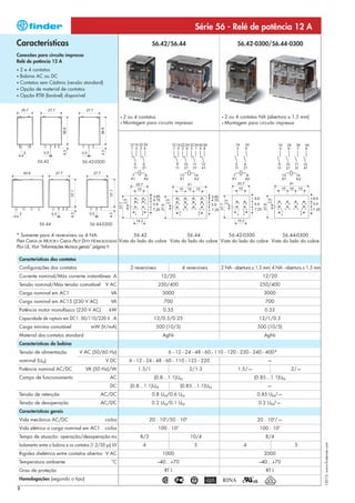 Série 56 - Relé de potência 12 A
Características                                                                56.42/56.44                                56.42-0300/56.44-0300
Conexões para circuito impresso
Relé de potência 12 A
• 2 e 4 contatos
• Bobina AC ou DC
• Contatos sem Cádmio (versão standard)
• Opção de material de contatos
• Opção RTIII (lavável) disponível




                                                             •   2 ou 4 contatos                                 •   2 ou 4 contatos NA (abertura ≥ 1.5 mm)
                                                             •   Montagem para circuito impresso                 •   Montagem para circuito impresso




              56.42                   56.42-0300




               56.44                      56.44-0300

* Somente para 4 reversíveis ou 4 NA.                     56.42                   56.44              56.42-0300               56.44-0300
PARA CARGA DE MOTOR E CARGA PILOT DUTY HOMOLOGADAS Vista do lado do cobre Vista do lado do cobre Vista do lado do cobre Vista do lado do cobre
PELA UL, VEJA “Informações técnica gerais” página V

    Características dos contatos
    Configurações dos contatos                                      2 reversíveis               4 reversíveis    2 NA - abertura ≥ 1.5 mm 4 NA - abertura ≥ 1.5 mm
    Corrente nominal/Máx corrente instantânea A                                      12/20                                            12/20
    Tensão nominal/Máx tensão comutável            V AC                             250/400                                         250/400
    Carga nominal em AC1                              VA                             3000                                             3000
    Carga nominal em AC15 (230 V AC)                  VA                              700                                              700
    Potência motor monofásico (230 V AC)             kW                               0.55                                             0.55
    Capacidade de ruptura em DC1: 30/110/220 V A                                12/0.5/0.25                                         12/1/0.5
    Carga mínima comutável                 mW (V/mA)                             500 (10/5)                                        500 (10/5)
    Material dos contatos standard                                                    AgNi                                            AgNi
    Características da bobina
    Tensão de alimentação            V AC (50/60 Hz)                                    6 - 12 - 24 - 48 - 60 - 110 - 120 - 230 - 240 - 400*
    nominal (UN)                                   V DC            6 - 12 - 24 - 48 - 60 - 110 - 125 - 220                              —
    Potência nominal AC/DC              VA (50 Hz)/W                   1.5/1                       2/1.3                  1.5/—                    2/—
    Campo de funcionamento                            AC                        (0.8…1.1)UN                                       (0.85…1.1)UN
                                                      DC            (0.8…1.1)UN                 (0.85…1.1)UN                            —
    Tensão de retenção                           AC/DC                         0.8 UN/0.6 UN                                       0.85 UN/—
    Tensão de desoperação                        AC/DC                         0.2 UN/0.1 UN                                        0.2 UN/—
    Características gerais
    Vida mecânica AC/DC                            ciclos                     20 · 106/50 · 106                                    20 · 106/—
    Vida elétrica a carga nominal em AC1           ciclos                           100 · 103                                       100 · 103
    Tempo de atuação: operação/desoperação ms                           8/3                         10/4                               8/4
                                                                                                                                                                     I-2013, www.findernet.com




    Isolamento entre a bobina e os contatos (1.2/50 µs) kV                4                           5                      4                       5
    Rigidez dielétrica entre contatos abertos V AC                                   1000                                             2000
    Temperatura ambiente                               °C                           –40…+70                                         –40…+70
    Grau de proteção                                                                  RT I                                             RT I
    Homologações (segundo o tipo)
2
 