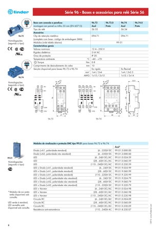 Série 96 - Bases e acessórios para relé Série 56

                           Base com conexão a parafuso                             96.72          96.72.0           96.74          96.74.0
                           montagem em painel ou trilho 35 mm (EN 60715)           Azul           Preto             Azul           Preto
                           Tipo de relé                                            56.32                            56.34
                           Acessórios
           96.72           Clip de retenção metálico                               094.71                           096.71
                           (completo com base - código de embalagem SMA)
Homologações
(segundo o tipo):          Módulos (vide tabela abaixo)                                                      99.01
                           Características gerais
                           Valores nominais                                        12 A - 250 V
                           Rigidez dielétrica                                      2 kV AC
                           Grau de proteção                                        IP 20
                           Temperatura ambiente                               °C –40…+70
                              Torque                                         Nm 0.8
                           Comprimento de desnudamento do cabo               mm 10
                           Secção disponível para bases 96.72 e 96.74           fio rígido                          fio flexível
                                                                            mm2 1x4 / 2x4                           1x4 / 2x2.5
                                                                           AWG 1x12 / 2x12                          1x12 / 2x14
           96.74

Homologações
(segundo o tipo):




                                            96.72                                      96.74




                           Módulos de sinalização e proteção EMC tipo 99.01 para bases 96.72 e 96.74
                                                                                                            Azul*
                           Diodo (+A1, polaridade standard)                                (6...220)V DC    99.01.3.000.00
                           Diodo (+A2, polaridade não standard)                            (6...220)V DC    99.01.2.000.00
99.01                      LED                                                        (6...24)V DC/AC       99.01.0.024.59

Homologações               LED                                                       (28...60)V DC/AC       99.01.0.060.59
(segundo o tipo):          LED                                                    (110...240)V DC/AC        99.01.0.230.59
                           LED + Diodo (+A1, polaridade standard)                           (6...24)V DC    99.01.9.024.99
                           LED + Diodo (+A1, polaridade standard)                          (28...60)V DC    99.01.9.060.99
                           LED + Diodo (+A1, polaridade standard)                     (110...220)V DC       99.01.9.220.99
                           LED + Diodo (+A2, polaridade não standard)                       (6...24)V DC    99.01.9.024.79
                           LED + Diodo (+A2, polaridade não standard)                      (28...60)V DC    99.01.9.060.79
                           LED + Diodo (+A2, polaridade não standard)                 (110...220)V DC       99.01.9.220.79
                           LED + Varistor                                             (6...24)V DC/AC       99.01.0.024.98
* Módulos de cor preta     LED + Varistor                                            (28...60)V DC/AC       99.01.0.060.98
  estão disponíveis sob    LED + Varistor                                         (110...240)V DC/AC        99.01.0.230.98
  consulta
                           Circuito RC                                                (6...24)V DC/AC       99.01.0.024.09
LED verde é standard,      Circuito RC                                               (28...60)V DC/AC       99.01.0.060.09
                                                                                                                                             I-2013, www.findernet.com




LED vermelho está          Circuito RC                                            (110...240)V DC/AC        99.01.0.230.09
disponível sob consulta.
                           Resistência anti-remanência                                (110...240)V AC       99.01.8.230.07




8
 