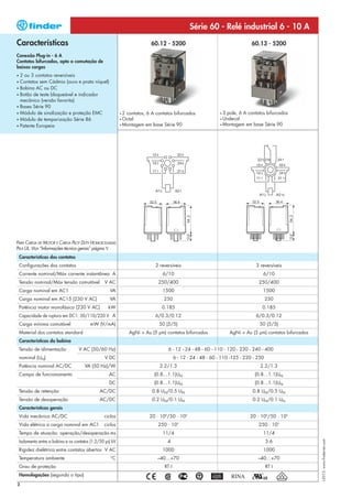 Série 60 - Relé industrial 6 - 10 A
Características                                                              60.12 - 5200                                        60.13 - 5200
Conexão Plug-in - 6 A
Contatos bifurcados, apto a comutação de
baixas cargas
• 2 ou 3 contatos reversíveis
• Contatos sem Cádmio (ouro e prata níquel)
• Bobina AC ou DC
• Botão de teste bloqueável e indicador
  mecânico (versão favorita)
• Bases Série 90
• Módulo de sinalização e proteção EMC                       •2   contatos, 6 A contatos bifurcados              •3   pole, 6 A contatos bifurcados
• Módulo de temporização Série 86                            • Octal                                             • Undecal

• Patente Europeia                                           • Montagem    em base Série 90                      • Montagem    em base Série 90




PARA CARGA DE MOTOR E CARGA PILOT DUTY HOMOLOGADAS
PELA UL, VEJA “Informações técnica gerais” página V
    Características dos contatos
    Configurações dos contatos                                                 2 reversíveis                                       3 reversíveis
    Corrente nominal/Máx corrente instantânea A                                    6/10                                                6/10
    Tensão nominal/Máx tensão comutável            V AC                          250/400                                             250/400
    Carga nominal em AC1                              VA                           1500                                                1500
    Carga nominal em AC15 (230 V AC)                  VA                           250                                                    250
    Potência motor monofásico (230 V AC)             kW                           0.185                                               0.185
    Capacidade de ruptura em DC1: 30/110/220 V A                               6/0.3/0.12                                          6/0.3/0.12
    Carga mínima comutável                 mW (V/mA)                             50 (5/5)                                            50 (5/5)
    Material dos contatos standard                                 AgNi + Au (5 µm) contatos bifurcados                AgNi + Au (5 µm) contatos bifurcados
    Características da bobina
    Tensão de alimentação            V AC (50/60 Hz)                                  6 - 12 - 24 - 48 - 60 - 110 - 120 - 230 - 240 - 400
    nominal (UN)                                   V DC                                    6 - 12 - 24 - 48 - 60 - 110 -125 - 220 - 250
    Potência nominal AC/DC              VA (50 Hz)/W                             2.2/1.3                                             2.2/1.3
    Campo de funcionamento                            AC                       (0.8…1.1)UN                                         (0.8…1.1)UN
                                                      DC                       (0.8…1.1)UN                                         (0.8…1.1)UN
    Tensão de retenção                           AC/DC                        0.8 UN/0.5 UN                                       0.8 UN/0.5 UN
    Tensão de desoperação                        AC/DC                        0.2 UN/0.1 UN                                       0.2 UN/0.1 UN
    Características gerais
    Vida mecânica AC/DC                            ciclos                    20 · 106/50 · 106                                   20 · 106/50 · 106
    Vida elétrica a carga nominal em AC1           ciclos                        250 · 103                                           250 · 103
    Tempo de atuação: operação/desoperação ms                                      11/4                                                11/4
                                                                                                                                                              I-2013, www.findernet.com




    Isolamento entre a bobina e os contatos (1.2/50 µs) kV                           4                                                    3.6
    Rigidez dielétrica entre contatos abertos V AC                                 1000                                                1000
    Temperatura ambiente                               °C                       –40…+70                                             –40…+70
    Grau de proteção                                                                RT I                                                  RT I
    Homologações (segundo o tipo)

2
 