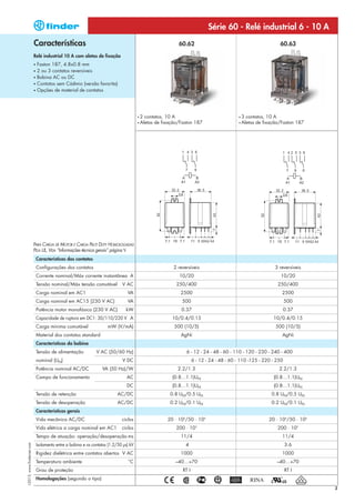 Série 60 - Relé industrial 6 - 10 A
                            Características                                                                  60.62                                             60.63
                            Relé industrial 10 A com aletas de fixação
                            • Faston 187, 4.8x0.8 mm
                            • 2 ou 3 contatos reversíveis
                            • Bobina AC ou DC
                            • Contatos sem Cádmio (versão favorita)
                            • Opções de material de contatos




                                                                                         •2   contatos, 10 A                               •3   contatos, 10 A
                                                                                         • Aletas de fixação/Faston 187                    • Aletas de fixação/Faston 187




                            PARA CARGA DE MOTOR E CARGA PILOT DUTY HOMOLOGADAS
                            PELA UL, VEJA “Informações técnica gerais” página V
                                Características dos contatos
                                Configurações dos contatos                                                2 reversíveis                                      3 reversíveis
                                Corrente nominal/Máx corrente instantânea A                                  10/20                                             10/20
                                Tensão nominal/Máx tensão comutável            V AC                        250/400                                            250/400
                                Carga nominal em AC1                              VA                         2500                                               2500
                                Carga nominal em AC15 (230 V AC)                  VA                          500                                                   500
                                Potência motor monofásico (230 V AC)             kW                           0.37                                              0.37
                                Capacidade de ruptura em DC1: 30/110/220 V A                              10/0.4/0.15                                       10/0.4/0.15
                                Carga mínima comutável                 mW (V/mA)                           500 (10/5)                                        500 (10/5)
                                Material dos contatos standard                                               AgNi                                               AgNi
                                Características da bobina
                                Tensão de alimentação            V AC (50/60 Hz)                                6 - 12 - 24 - 48 - 60 - 110 - 120 - 230 - 240 - 400
                                nominal (UN)                                   V DC                                  6 - 12 - 24 - 48 - 60 - 110 -125 - 220 - 250
                                Potência nominal AC/DC              VA (50 Hz)/W                            2.2/1.3                                            2.2/1.3
                                Campo de funcionamento                            AC                      (0.8…1.1)UN                                       (0.8…1.1)UN
                                                                                  DC                      (0.8…1.1)UN                                       (0.8…1.1)UN
                                Tensão de retenção                           AC/DC                       0.8 UN/0.5 UN                                     0.8 UN/0.5 UN
                                Tensão de desoperação                        AC/DC                       0.2 UN/0.1 UN                                     0.2 UN/0.1 UN
                                Características gerais
                                Vida mecânica AC/DC                            ciclos                   20 · 106/50 · 106                                 20 · 106/50 · 106
                                                                                                                      3
                                Vida elétrica a carga nominal em AC1           ciclos                      200 · 10                                           200 · 103
                                Tempo de atuação: operação/desoperação ms                                    11/4                                               11/4
I-2013, www.findernet.com




                                Isolamento entre a bobina e os contatos (1.2/50 µs) kV                          4                                                   3.6
                                Rigidez dielétrica entre contatos abertos V AC                               1000                                               1000
                                Temperatura ambiente                               °C                      –40…+70                                            –40…+70
                                Grau de proteção                                                              RT I                                                  RT I
                                Homologações (segundo o tipo)

                                                                                                                                                                              3
 