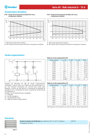 Série 60 - Relé industrial 6 - 10 A
Características da bobina
R 60 - Campo de funcionamento da bobina DC versus                        R 60 - Campo de funcionamento da bobina AC versus
       a temperatura ambiente                                                   a temperatura ambiente




1 - Máx tensão admissível na bobina.                                     1 - Máx tensão admissível na bobina.
2 - Mín tensão de funcionamento da bobina à temperatura ambiente.        2 - Mín tensão de funcionamento da bobina à temperatura ambiente.




Versão amperiométrica
                                                                         Dados da versão amperiométrica DC

       F                                                                      Código bobina          Imin (A)       IN (A)      Imax (A)      R (Ω)
                                                                                  4202                 1.7           2.0          2.4           0.15
                                                                                  4182                 1.5           1.8          2.2           0.19
                                                                                  4162                 1.4           1.6          1.9           0.24
                                                                                  4142                 1.2           1.4          1.7           0.31
                                                                                  4122                 1.0           1.2          1.4           0.42
                                                                                  4102                 0.85          1.0          1.2           0.61
                                                                                  4092                 0.8           0.9          1.1           0.75
                                                                                  4062                 0.5           0.6          0.7           1.70
                                                                                  4032                 0.25          0.3          0.4           6.70
                                                                                  4012                 0.085         0.1          0.15         61
       N
Exemplo de aplicação de relé de versão amperiométrica                    Dados da versão amperiométrica AC
A lâmpada L1 está em Série com a Bobina do relé amperométrico K1.             Código bobina           Imin (A)      IN (A)      Imax (A)       R (Ω)
Em uma eventual interrupção da corrente que circula pela                          4251                  2.1          2.5          3.0          0.05
lâmpada, a bobina do relé permitirá a alimentação da lâmpada de
                                                                                  4181                  1.5          1.8          2.2          0.10
emergência L2 e a sinalização de avaria no painel de controle através
da sinalização S1.                                                                4161                  1.4          1.6          1.9          0.12
Exemplo: Luz de sinalização para navegação                                        4121                  1.0          1.2          1.4          0.22
L1 = Lâmpada                                                                      4101                 0.85          1.0          1.2          0.32
L2 = Luz de emergência                                                            4051                 0.42          0.5          0.6          1.28
S1 = Sinalização de avaria
                                                                                  4041                 0.34          0.4          0.5          2.00
K1 = Relé com bobina amperiométrica
                                                                                  4031                 0.25          0.3          0.4          3.57
                                                                                  4021                 0.17          0.2         0.25           8.0
                                                                                  4011                0.085          0.1         0.15          32.1
                                                                         Estão disponíveis sob encomenda outros tipos de relés com versão amperiométrica.




Acessórios
                         Cartela de etiquetas de identificação para relés tipos 60.12 e 60.13, plásticas,              060.72
                                                                                                                                                            I-2013, www.findernet.com




                         72 etiquetas, 6x12mm



              060.72


6
 