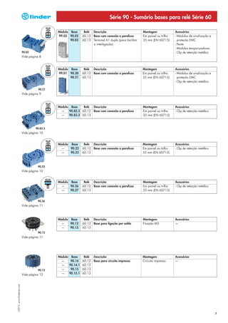 Série 90 - Sumário bases para relé Série 60

                                               Módulo Base         Relé Descrição                           Montagem              Acessórios
                                               99.02 90.02        60.12 Base com conexão a parafuso         Em painel ou trilho   - Módulos de sinalização e
                                                      90.03       60.13 Terminal A1 duplo (para facilitar   35 mm (EN 60715)        proteção EMC
                                                                        a interligação)                                           - Pente
                                                                                                                                  - Módulos temporizadores
                            90.03                                                                                                 - Clip de retenção metálico
                            Vide página 8



                                               Módulo Base         Relé Descrição                           Montagem              Acessórios
                                               99.01 90.20        60.12 Base com conexão a parafuso         Em painel ou trilho   - Módulos de sinalização e
                                                      90.21       60.13                                     35 mm (EN 60715)        proteção EMC
                                                                                                                                  - Clip de retenção metálico

                                       90.21
                            Vide página 9



                                               Módulo Base    Relé Descrição                                Montagem              Acessórios
                                                 —   90.82.3 60.12 Base com conexão a parafuso              Em painel ou trilho   - Clip de retenção metálico
                                                 —   90.83.3 60.13                                          35 mm (EN 60715)



                                     90.83.3
                            Vide página 10


                                               Módulo Base         Relé Descrição                           Montagem              Acessórios
                                                 —    90.22       60.12 Base com conexão a parafuso         Em painel ou trilho   - Clip de retenção metálico
                                                 —    90.23       60.13                                     35 mm (EN 60715)



                                      90.23
                            Vide página 10


                                               Módulo Base         Relé Descrição                           Montagem              Acessórios
                                                 —    90.26       60.12 Base com conexão a parafuso         Em painel ou trilho   - Clip de retenção metálico
                                                 —    90.27       60.13                                     35 mm (EN 60715)


                                      90.26
                            Vide página 11



                                               Módulo Base         Relé Descrição                           Montagem              Acessórios
                                                 —    90.12       60.12 Base para ligação por solda         Fixação M3            —
                                                 —    90.13       60.13
                                      90.12
                            Vide página 11




                                               Módulo    Base      Relé Descrição                           Montagem              Acessórios
                                                 —       90.14    60.12 Base para circuito impresso         Circuito impresso     —
                                                 —      90.14.1   60.12
                                      90.15      —       90.15    60.13
                            Vide página 12       —      90.15.1   60.13
I-2013, www.findernet.com




                                                                                                                                                                7
 