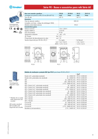 Série 90 - Bases e acessórios para relé Série 60

                                                       Base com conexão a parafuso                             90.20          90.20.0         90.21          90.21.0
                                                       montagem em painel ou trilho 35 mm (EN 60715)           Azul           Preto           Azul           Preto
                                                       Tipo de relé                                            60.12                          60.13
                                                       Acessórios
                                                       Clip de retenção metálico                                                        090.33
                                        90.21          (completo com base - código de embalagem SMA)
                            Homologações               Módulos (vide tabela abaixo)                                                      99.01
                            (segundo o tipo):
                                                       Características gerais
                                                       Valores nominais                                        10 A - 250 V
                                                       Rigidez dielétrica                                      2 kV AC
                                                       Grau de proteção                                        IP 20
                                                       Temperatura ambiente                               °C   –40…+70
                                                           Torque                                        Nm    0.5
                                                       Comprimento de desnudamento do cabo               mm    10
                                                       Secção disponível para 90.20 e 90.21                    fio rígido                     fio flexível
                                                                                                        mm2    1x6 / 2x2.5                    1x6 / 2x2.5
                                                                                                       AWG     1x10 / 2x14                    1x10 / 2x14




                                                                 90.20                                     90.21




                                                       Módulos de sinalização e proteção EMC tipo 99.01 para bases 90.20 e 90.21
                                                                                                                                              Azul*
                                                       Diodo (+A1, polaridade standard)                                      (6...220)V DC    99.01.3.000.00
                                                       Diodo (+A2, polaridade não standard)                                  (6...220)V DC    99.01.2.000.00
                                                       LED                                                               (6...24)V DC/AC      99.01.0.024.59
                            99.01
                                                       LED                                                             (28...60)V DC/AC       99.01.0.060.59
                            Homologações               LED                                                          (110...240)V DC/AC        99.01.0.230.59
                            (segundo o tipo):
                                                       LED + Diodo (+A1, polaridade standard)                                  (6...24)V DC   99.01.9.024.99
                                                       LED + Diodo (+A1, polaridade standard)                                (28...60)V DC    99.01.9.060.99
                                                       LED + Diodo (+A1, polaridade standard)                            (110...220)V DC      99.01.9.220.99
                                                       LED + Diodo (+A2, polaridade não standard)                              (6...24)V DC   99.01.9.024.79
                                                       LED + Diodo (+A2, polaridade não standard)                            (28...60)V DC    99.01.9.060.79
                                                       LED + Diodo (+A2, polaridade não standard)                        (110...220)V DC      99.01.9.220.79
                                                       LED + Varistor                                                    (6...24)V DC/AC      99.01.0.024.98
                            * Módulos de cor preta
                             estão disponíveis sob     LED + Varistor                                                  (28...60)V DC/AC       99.01.0.060.98
                             consulta.                 LED + Varistor                                               (110...240)V DC/AC        99.01.0.230.98
                                                       Circuito RC                                                       (6...24)V DC/AC      99.01.0.024.09
                            LED verde é standard       Circuito RC                                                     (28...60)V DC/AC       99.01.0.060.09
                            LED vermelho está
                                                       Circuito RC                                                  (110...240)V DC/AC        99.01.0.230.09
                            disponível sob consulta.
                                                       Resistência anti-remanência                                       (110...240)V AC      99.01.8.230.07
I-2013, www.findernet.com




                                                                                                                                                                       9
 