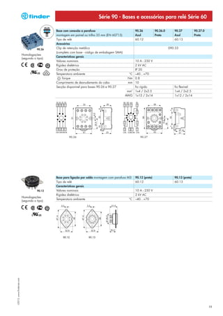 Série 90 - Bases e acessórios para relé Série 60

                                                Base com conexão a parafuso                             90.26           90.26.0      90.27           90.27.0
                                                montagem em painel ou trilho 35 mm (EN 60715)           Azul            Preto        Azul            Preto
                                                Tipo de relé                                            60.12                        60.13
                                                Acessórios
                                       90.26    Clip de retenção metálico                                                         090.33
                                                (completo com base - código de embalagem SMA)
                            Homologações
                                                Características gerais
                            (segundo o tipo):
                                                Valores nominais                                        10 A - 250 V
                                                Rigidez dielétrica                                      2 kV AC
                                                Grau de proteção                                        IP 20
                                                Temperatura ambiente                              °C    –40…+70
                                                    Torque                                       Nm     0.8
                                                Comprimento de desnudamento do cabo              mm     10
                                                Secção disponível para bases 90.26 e 90.27              fio rígido                   fio flexível
                                                                                                 mm2    1x4 / 2x2.5                  1x4 / 2x2.5
                                                                                                AWG     1x12 / 2x14                  1x12 / 2x14




                                                        90.26                                              90.27




                                                Base para ligação por solda montagem com parafuso M3    90.12 (preto)                90.13 (preto)
                                                Tipo de relé                                            60.12                        60.13
                                                Características gerais
                                       90.12    Valores nominais                                        10 A - 250 V
                                                Rigidez dielétrica                                      2 kV AC
                            Homologações
                                                Temperatura ambiente                               °C   –40…+70
                            (segundo o tipo):
I-2013, www.findernet.com




                                                                                                                                                               11
 