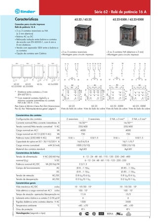 Série 62 - Relé de potência 16 A
                            Características                                                              62.22 / 62.23                                  62.22-0300 / 62.23-0300
                            Conexões para circuito impresso
                            Relé de potência 16 A
                            • 2 ou 3 contatos reversíveis ou NA
                              (≥ 3 mm abertura)
                            • Bobina AC ou DC
                            • Reforçada isolação entre bobina e contatos
                              de acordo com EN 60335-1, com 6 mm e
                              8 mm distância
                            • Versão com separador SELV entre a bobina e
                              os contatos
                                                                                         •2   ou 3 contatos reversíveis                         •2   ou 3 contatos NA (abertura ≥ 3 mm)
                            • Opção de contatos sem Cádmio
                                                                                         • Montagem    para circuito impresso                   • Montagem    para circuito impresso




  62.22      62.23                                        62.2x        62.2x-0300
62.22-0300 62.23-0300


                            * Distância entre contatos ≥ 3 mm
                              (EN 60730-1).
                            ** Com material contatos AgSnO2 a
                               máxima corrente instantânea no contato
                               NA é de 150 A - 5 ms.
                            PARA CARGA DE MOTOR E CARGA PILOT DUTY HOMOLOGADAS          62.22                  62.23               62.22 - 0300           62.23 - 0300
                            PELA UL, VEJA “Informações técnica gerais” página V Vista do lado do cobre Vista do lado do cobre Vista do lado do cobre Vista do lado do cobre


                                Características dos contatos
                                Configurações dos contatos                                      2 reversíveis                  3 reversíveis         2 NA, ≥ 3 mm*              3 NA, ≥ 3 mm*
                                Corrente nominal/Máx corrente instantânea A                                     16/30**                                            16/30**
                                Tensão nominal/Máx tensão comutável            V AC                             250/400                                            250/400
                                Carga nominal em AC1                              VA                             4000                                                4000
                                Carga nominal em AC15 (230 V AC)                  VA                              750                                                750
                                Potência motor (230/400 V AC)                    kW               0.8/—                          0.8/1.5                0.8/—                      0.8/1.5
                                Capacidade de ruptura em DC1: 30/110/220 V A                                16/0.6/0.4                                           16/1.1/0.7
                                Carga mínima comutável                 mW (V/mA)                          1000 (10/10)                                          1000 (10/10)
                                Material dos contatos standard                                                  AgCdO                                               AgCdO
                                Características da bobina
                                Tensão de alimentação             V AC (50/60 Hz)                                   6 - 12 - 24 - 48 - 60 - 110 - 120 - 230 - 240 - 400
                                nominal (UN)                                   V DC                                      6 - 12 - 24 - 48 - 60 - 110 - 125 - 220 - 250
                                Potência nominal AC/DC              VA (50 Hz)/W                                2.2/1.3                                                  3/3
                                Campo de funcionamento                            AC                       (0.8…1.1)UN                                          (0.85…1.1)UN
                                                                                  DC                       (0.8…1.1)UN                                          (0.85…1.1)UN
                                Tensão de retenção                           AC/DC                        0.8 UN/0.6 UN                                         0.8 UN/0.6 UN
                                Tensão de desoperação                        AC/DC                        0.2 UN/0.1 UN                                         0.2 UN/0.1 UN
                                Características gerais
                                Vida mecânica AC/DC                            ciclos                    10 · 106/30 · 106                                     10 · 106/30 · 106
                                                                                                                           3
                                Vida elétrica a carga nominal em AC1           ciclos                           100 · 10                                           100 · 103
                                Tempo de atuação: operação/desoperação ms                                        11/4                                                15/3
                                Isolamento entre a bobina e os contatos (1.2/50 μs) kV                             6                                                      6
I-2013, www.findernet.com




                                Rigidez dielétrica entre contatos abertos V AC                                   1500                                                2500
                                Temperatura ambiente                               °C                           –40…+70                                           –40…+50
                                Grau de proteção                                                                  RT I                                                   RT I
                                Homologações (segundo o tipo)

                                                                                                                                                                                                1
 
