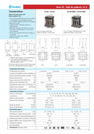 Série 62 - Relé de potência 16 A
                              Características                                                                 62.82 / 62.83                               62.82-0300 / 62.83-0300
                              Aletas de fixação/Faston 250
                              Relé de potência 16 A
                              • Faston 250 (6.3x0.8mm) terminais com aletas
                                ou adaptadores de montagem opcionais
                              • 2 ou 3 contatos reversíveis ou NA (≥ 3 mm abertura)
                              • Bobina AC ou DC
                              • Opções de LED, indicador mecânico e
                                botão de teste
                              • Reforçada isolação entre bobina e contatos
                                de acordo com EN 60335-1, com 6 mm e
                                8 mm distância                                             •2   ou 3 contatos reversíveis                         •2   ou 3 contatos NA (abertura ≥ 3 mm)
                              • Versão com separador SELV entre a bobina e                 • Aletas de fixação / Faston 250                       • Aletas de fixação / Faston 250
                                os contatos
                              • Opções de contatos sem Cádmio
                              •   Patente Europeia




  62.82                                     62.83            62.8x        62.8x-0300
62.82-0300                                62.83-0300
                              * Distância entre contatos ≥ 3 mm (EN 60730-1).
                              ** Com material contatos AgSnO2 a
                                 máxima corrente instantânea no contato
                                 NA é de 150 A - 5 ms.
                              PARA CARGA DE MOTOR E CARGA PILOT DUTY HOMOLOGADAS
                                                                                                      62.82                         62.83               62.82-0300                 62.83-0300
                              PELA UL, VEJA “Informações técnica gerais” página V

                                  Características dos contatos
                                  Configurações dos contatos                                      2 reversíveis                  3 reversíveis         2 NA, ≥ 3 mm*              3 NA, ≥ 3 mm*
                                  Corrente nominal/Máx corrente instantânea A                                     16/30**                                              16/30**
                                  Tensão nominal/Máx tensão comutável            V AC                             250/400                                              250/400
                                  Carga nominal em AC1                              VA                             4000                                                  4000
                                  Carga nominal em AC15 (230 V AC)                  VA                              750                                                  750
                                  Potência motor (230/400 V AC)                    kW                 0.8/—                        0.8/1.5                   0.8/—                   0.8/1.5
                                  Capacidade de ruptura em DC1: 30/110/220 V A                                  16/0.6/0.4                                            16/1.1/0.7
                                  Carga mínima comutável                 mW (V/mA)                             1000 (10/10)                                          1000 (10/10)
                                  Material dos contatos standard                                                  AgCdO                                                 AgCdO
                                  Características da bobina
                                  Tensão de alimentação            V AC (50/60 Hz)                                    6 - 12 - 24 - 48 - 60 - 110 - 120 - 230 - 240 - 400
                                  nominal (UN)                                   V DC                                      6 - 12 - 24 - 48 - 60 - 110 - 125 - 220 - 250
                                  Potência nominal AC/DC              VA (50 Hz)/W                                2.2/1.3                                                  3/3
                                  Campo de funcionamento                            AC                          (0.8…1.1)UN                                          (0.85…1.1)UN
                                                                                    DC                          (0.8…1.1)UN                                          (0.85…1.1)UN
                                  Tensão de retenção                           AC/DC                           0.8 UN/0.6 UN                                         0.8 UN/0.6 UN
                                  Tensão de desoperação                        AC/DC                           0.2 UN/0.1 UN                                         0.2 UN/0.1 UN
                                  Características gerais
                                  Vida mecânica AC/DC                            ciclos                       10 · 106/30 · 106                                  10 · 106/30 · 106
                                                                                                                             3
                                  Vida elétrica a carga nominal em AC1           ciclos                           100 · 10                                             100 · 103
                                  Tempo de atuação: operação/desoperação ms                                        11/4                                                  15/3
                                  Isolamento entre a bobina e os contatos (1.2/50 μs) kV                             6                                                      6
  I-2013, www.findernet.com




                                  Rigidez dielétrica entre contatos abertos V AC                                   1500                                                  2500
                                  Temperatura ambiente                               °C                           –40…+70                                              –40…+50
                                  Grau de proteção                                                                  RT I                                                   RT I
                                  Homologações (segundo o tipo)

                                                                                                                                                                                                  3
 