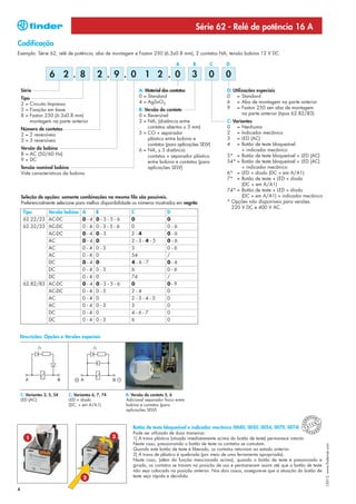 Série 62 - Relé de potência 16 A
Codificação
Exemplo: Série 62, relé de potência, aba de montagem e Faston 250 (6.3x0.8 mm), 2 contatos NA, tensão bobina 12 V DC.

                                                                                   A       B     C      D

                    6 2 . 8                2 . 9 . 0 1 2 . 0                               3     0      0
    Série                                                      A: Material dos contatos                 D: Utilizações especiais
    Tipo                                                       0 = Standard                             0 = Standard
    2 = Circuito Impresso                                      4 = AgSnO2                               6 = Aba de montagem na parte anterior
    3 = Fixação em base                                        B: Versão do contato                     9 = Faston 250 sen aba de montagem
    8 = Faston 250 (6.3x0.8 mm)                                0 = Reversível                                   na parte anterior (tipos 62.82/83)
         montagem na parte anterior                            3 = NA, (distância entre                 C: Variantes
    Número de contatos                                             contatos abertos ≥ 3 mm)             0 = Nenhuma
    2 = 2 reversíveis                                          5 = CO + separador                       2 = Indicador mecânico
    3 = 3 reversíveis                                              plástico entre bobina e              3 = LED (AC)
                                                                   contatos (para aplicações SELV)      4 = Botão de teste bloqueável
    Versão da bobina                                           6 = NA, ≥ 3 distância                           + indicador mecânico
    8 = AC (50/60 Hz)                                              contatos + separador plástico        5* = Botão de teste bloqueável + LED (AC)
    9 = DC                                                         entre bobina e contatos (para        54* = Botão de teste bloqueável + LED (AC)
    Tensão nominal bobina                                          aplicações SELV)                            + indicador mecânico
    Vide características da bobina                                                                      6* = LED + diodo (DC + em A/A1)
                                                                                                        7* = Botão de teste + LED + diodo
                                                                                                               (DC + em A/A1)
                                                                                                        74* = Botão de teste + LED + diodo
    Seleção de opções: somente combinações na mesma fila são possíveis.                                        (DC + em A/A1) + indicador mecânico
    Preferencialmente selecione para melhor disponibilidade os números mostrados em negrito.            * Opções não disponíveis para versões
                                                                                                          220 V DC e 400 V AC.
     Tipo     Versão bobina        A       B               C                  D
     62.22/23 AC-DC                0-4     0-3-5-6         0                  0
     62.32/33 AC-DC                0-4     0-3-5-6         0                  0-6
              AC-DC                0-4     0-5             2-4                0-6
              AC                   0-4     0               2-3-4-5            0-6
              AC                   0-4     0-3             3                  0-6
              AC                   0-4     0               54                 /
              DC                   0-4     0               4-6-7              0-6
              DC                   0-4     0-3             6                  0-6
              DC                   0-4     0               74                 /
     62.82/83 AC-DC                0-4     0-3-5-6         0                  0-9
              AC-DC                0-4     0-5             2-4                0
              AC                   0-4     0               2-3-4-5            0
              AC                   0-4     0-3             3                  0
                   DC              0-4 0                   4-6-7              0
                   DC              0-4 0-3                 6                  0


 Descrições: Opções e Versões especiais




    C: Variantes 3, 5, 54   C: Variantes 6, 7, 74       B: Versão do contato 5, 6
    LED (AC)                LED + diodo                 Adicional separador físico entre
                            (DC, + em A/A1)             bobina e contatos (para
                                                        aplicações SELV)
                                                                                                                                                       PEAN
                                                                                                                                                   O
                                                                                                                                             EUR




                                                                                                                                                               T
                                                                                                                                                           N
                                                                                                                                                       T E
                                                                                                                                                              EUR




                                                           Botão de teste bloqueável e indicador mecânico (0040, 0050, 0054, 0070, 0074)      P A
                                                                                                                                                   PEAN
                                                                                                                                                          O
                                                           Pode ser utilizado de duas maneiras:
       1                                            3      1) A trava plástica (situada imediatamente acima do botão de teste) permanece intacta.
                                                           Neste caso, pressionando o botão de teste os contatos se comutam.
                                                                                                                                                                    I-2013, www.findernet.com




                                                           Quando este botão de teste é liberado, os contatos retornam ao estado anterior.
                                                           2) A trava de plástico é quebrada (por meio de uma ferramenta apropriada).
                                                           Neste caso, (além da função mencionada acima), quando o botão de teste é pressionado e
                                                           girado, os contatos se travam na posição de uso e permanecem assim até que o botão de teste
                                                           não seja colocado na posição anterior. Nos dois casos, assegure-se que a atuação do botão de
                                    2                      teste seja rápida e decidida.

4
 