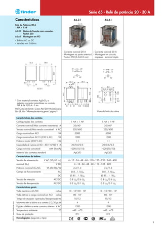Série 65 - Relé de potência 20 - 30 A
                            Características                                                           65.31                              65.61
                            Relé de Potência 20 A
                            1 NA + 1 NF
                            65.31 Aletas de fixação com conexões
                                  Faston 250
                            65.61 Montagem em PCI
                            •   Bobina AC ou DC
                            •   Versões sem Cádmio


                                                                                         •   Corrente nominal 20 A         •   Corrente nominal 20 A
                                                                                         •   Montagem na parte anterior/   •   Montagem em circuito
                                                                                             Faston 250 (6.3x0.8 mm)           impresso - terminal duplo




                                                         65.61




                            * Com material contatos AgSnO2 a
                              máxima corrente instantânea no contato
                              NA é de 120 A - 5 ms.
                            PARA CARGA DE MOTOR E CARGA PILOT DUTY HOMOLOGADAS
                            PELA UL, VEJA “Informações técnica gerais” página V                                                  Vista do lado do cobre


                                Características dos contatos
                                Configurações dos contatos                                         1 NA + 1 NF                        1 NA + 1 NF
                                Corrente nominal/Máx corrente instantânea A                           20/40*                            20/40*
                                Tensão nominal/Máx tensão comutável            V AC                  250/400                            250/400
                                Carga nominal em AC1                              VA                   5000                               5000
                                Carga nominal em AC15 (230 V AC)                  VA                   1000                               1000
                                Potência motor (230 V AC)                        kW                     1.1                                1.1
                                Capacidade de ruptura em DC1: 30/110/220 V A                        20/0.8/0.5                        20/0.8/0.5
                                Carga mínima comutável                 mW (V/mA)                   1000 (10/10)                      1000 (10/10)
                                Material dos contatos standard                                        AgCdO                              AgCdO
                                Características da bobina
                                Tensão de alimentação            V AC (50/60 Hz)                 6 - 12 - 24 - 48 - 60 - 110 - 120 - 230 - 240 - 400
                                nominal (UN)                                   V DC                    6 - 12 - 24 - 48 - 60 - 110 - 125 - 220
                                Potência nominal AC/DC              VA (50 Hz)/W                      2.2/1.3                           2.2/1.3
                                Campo de funcionamento                            AC               (0.8…1.1)UN                        (0.8…1.1)UN
                                                                                  DC               (0.85…1.1)UN                      (0.85…1.1)UN
                                Tensão de retenção                           AC/DC                0.8 UN/0.6 UN                      0.8 UN/0.6 UN
                                Tensão de desoperação                        AC/DC                0.2 UN/0.1 UN                      0.2 UN/0.1 UN
                                Características gerais
                                Vida mecânica AC/DC                            ciclos            10 · 106/30 · 106                  10 · 106/30 · 106
                                Vida elétrica a carga nominal em AC1           ciclos                 80 · 103                          80 · 103
                                Tempo de atuação: operação/desoperação ms                             10/12                              10/12
I-2013, www.findernet.com




                                Isolamento entre a bobina e os contatos (1.2/50 µs) kV                   4                                  4
                                Rigidez dielétrica entre contatos abertos V AC                         1500                               1500
                                Temperatura ambiente                               °C                –40…+75                           –40…+75
                                Grau de proteção                                                        RT I                               RT I
                                Homologações (segundo o tipo)

                                                                                                                                                              1
 