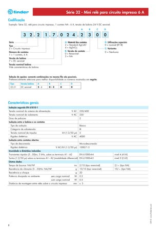 Série 32 - Mini relé para circuito impresso 6 A
Codificação
Exemplo: Série 32, relé para circuito impresso, 1 contato NA - 6 A, tensão de bobina 24 V DC sensível.

                                                                                A     B     C       D

                 3 2. 2                 1 . 7 . 0 2 4 . 2                             3    0        0
Série                                                      A: Material dos contatos                 D: Utilizações especiais
Tipo                                                       2 = Standard AgCdO                       0 = Lavável (RT III)
2 = Circuito impresso                                      4 = AgSnO2                               C: Variantes
Número de contatos                                         B: Versão do contato                     0 = Nenhuma
1 = 1 contato, 6 A                                         0 = Reversível
                                                           3 = NA
Versão da bobina
7 = DC sensível
Tensão nominal bobina
Vide características da bobina



Seleção de opções: somente combinações na mesma fila são possíveis.
Preferencialmente selecione para melhor disponibilidade os números mostrados em negrito.
    Tipo       Versão bobina    A        B           C           D
    32.21      DC sensível      2-4      0-3         0           0




Características gerais
Isolação segundo EN 61810-1
Tensão nominal do sistema de alimentação                          V AC    230/400
Tensão nominal de isolamento                                      V AC    250
Grau de poluiçao                                                          2
Isolação entre a bobina e os contatos
    Tipo de isolação                                                      Básico
    Categoria de sobretensão                                              III
    Tensão nominal de impulso                            kV (1.2/50 µs)   5
    Rigidez dielétrica                                            V AC    4000
Isolação entre contatos abertos
    Tipo de desconexão                                                    Micro-desconexão
    Rigidez dielétrica                           V AC/kV (1.2/50 µs)      1000/1.5
Imunidade a distúrbios induzidos
Transientes rápidos (5...50)ns, 5 kHz, sobre os terminais A1 - A2         EN 61000-4-4                        nível 4 (4 kV)
Surtos (1.2/50 µs) sobre os terminais A1 - A2 (modalidade diferencial) EN 61000-4-5                           nível 3 (2 kV)
Outros dados
Tempo de bounce: NA/NF                                               ms   2/10 (tipo reversível)              2/— (tipo NA)
Resistência da vibração (5…55)Hz: NA/NF                               g   10/10 (tipo reversível)             10/— (tipo NA)
Resistência a choque                                                  g   20
Potência dissipada no ambiente               sem carga nominal       W    0.2
                                             com carga nominal       W    0.5
Distância de montagem entre relés sobre o circuito impresso          mm   ≥ 5
                                                                                                                               I-2013, www.findernet.com




2
 