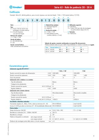 Série 65 - Relé de potência 20 - 30 A
                            Codificação
                            Exemplo: Série 65, relé de potência, para circuito impresso com terminal duplo, 1 NA + 1 NF, tensão bobina 12 V DC.
                                                                                                             A    B         C         D

                                           6 5 . 6               1 . 9 . 0 1 2 . 0                               0          0         0
                             Série                                                     A: Material dos contatos                       D: Utilizações especiais
                             Tipo                                                      0 = Standard AgCdO                             0 = Standard
                             3 = Faston 250 (6.3x0.8 mm)                               4 = AgSnO2                                     9 = Faston 250 sem aba de montagem
                                  montagem na parte anterior                           B: Versão do contato                                na parte anterior (tipos 65.31)
                             6 = Circuito Impresso                                     0 = 1 NA + 1 NF                                C: Variantes
                                  com terminal duplo                                   3 = NA (distância entre                        0 = Nenhuma
                             Número de contatos                                            contatos abertos ≥ 3 mm)
                             1 = 1 NA + 1 NF
                             Versão da bobina
                             8 = AC (50/60 Hz)
                             9 = DC                                                       Seleção de opções: somente combinações na mesma fila são possíveis.
                             Tensão nominal bobina                                        Preferencialmente selecione para melhor disponibilidade os números mostrados em negrito.
                             Vide características da bobina
                                                                                           Tipo    Versão bobina A                B           C           D
                                                                                           65.31 AC-DC                0-4         0-3         0           0-9
                                                                                           65.61 AC-DC                0-4         0-3         0           0




                            Características gerais
                            Isolamento segundo EN 61810-1
                                                                                                                  1 NA + 1 NF                                  1 NA
                            Tensão nominal do sistema de alimentação                            V AC   230/400                                 230/400
                            Tensão nominal de isolamento                                        V AC   250                  400                250               400
                            Grau de poluição                                                           3                    2                  3                 2
                            Isolamente entre a bobina e os contatos
                              Tipo de isolamento                                                       Básico                                 Básico
                              Categoria de sobretensão                                                 III                                    III
                              Tensão nominal de impulso                             kV (1.2/50 µs)     4                                      4
                              Rigidez dielétrica                                              V AC     2500                                   2500
                            Isolamente entre contatos abertos
                              Tipo de desconexão                                                       Micro-desconexão                       Desconexão completa
                              Categoria de sobretensão                                                 —                                      III
                              Tensão nominal de impulso                             kV (1.2/50 µs)     —                                      4
                              Rigidez dielétrica                            V AC/kV (1.2/50 µs)        1500/2                                 2500/4
                            Imunidade a distúrbios induzidos
                            Transientes rápidos (5...50)ns, 5 kHz, sobre os terminais A1 - A2          EN 61000-4-4                           nível 4 (4 kV)
                            Surtos (1.2/50 µs) sobre os terminais A1 - A2 (modalidade diferencial) EN 61000-4-5                               nível 4 (4 kV)
                            Outros dados
                            Tempo de bounce: NA/NF                                                ms   5/6 (1 NA + NF)                        7/— (1 NA)
                            Resistência a vibração (10…150)Hz: NA/NF                               g   20/13
                            Resistência a choque                                                   g   20
                            Potência dissipada no ambiente      sem carga nominal                 W    1.3
                                                                com carga nominal                 W    2.1 (65.31, 65.61)                     3.1 (65.31/.61.0300)
                            Distância de montagem entre relés sobre o circuito impresso           mm   ≥5
I-2013, www.findernet.com




                                                                                                                                                                                3
 