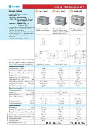Série 66 - Relé de potência 30 A
                            Características                                                        66.22-x600                   66.22-x600S                      66.82-x600
                            2 contatos NA (abertura ≥1.5mm)
                            Relé de potência 30 A
                                66.22-x600 Montagem em PCI
                                66.22-x600S Montagem em PCI - Distância
                                            de 5mm entre PCB e a parte
                                            inferior do relé
                                66.82-x600 Conexões Faston 250
                                            - Fixação por aletas
                            • Contatos NA com abertura ≥1.5mm (conforme
                              VDE 0126-1-1 que rege as aplicações de                     •   Montagem em circuito        • Montagem em circuito         •   Montagem na parte anterior
                              captação de energia solar)                                     impresso - terminal duplo     impresso - terminal duplo    •   Conexões Faston 250
                            • Reforçada isolação entre bobina e contatos de                                              • Distância de 5mm entre PCB

                              acordo com EN 60335-1; separação segura e                                                    e a parte inferior do relé
                              8 mm de distância de escoamento
                            • Bobina DC
                            • Variantes de contatos sem Cádmio




                            Para as dimensões do produto vide a página 6

                            PARA CARGA DE MOTOR E CARGA PILOT DUTY HOMOLOGADAS
                            PELA UL, VEJA “Informações técnica gerais” página V                Vista do lado do cobre        Vista do lado do cobre
                                Características dos contatos
                                Configurações dos contatos                                              2 NA                         2 NA                             2 NA
                                Corrente nominal/Máx corrente instantânea A                            30/50                        30/50                            30/50
                                Tensão nominal/Máx tensão comutável            V AC                   250/440                      250/440                          250/440
                                Carga nominal em AC1                              VA                    7500                         7500                             7500
                                Carga nominal em AC15 (230 V AC)                  VA                    1200                         1200                             1200
                                Potência motor (230 V AC)                        kW                      1.5                          1.5                              1.5
                                Capacidade de ruptura em DC1: 30/110/220 V A                        30/1.2/0.5                    30/1.2/0.5                       30/1.2/0.5
                                Carga mínima comutável                 mW (V/mA)                   1000 (10/10)                  1000 (10/10)                     1000 (10/10)
                                Material dos contatos standard                                         AgCdO                        AgCdO                            AgCdO
                                Características da bobina
                                Tensão de alimentação            V AC (50/60 Hz)                                                      —
                                nominal (UN)                                   V DC                                          6 - 12 - 24 - 110 -125
                                Potência nominal AC/DC              VA (50 Hz)/W                       —/1.7                        —/1.7                            —/1.7
                                Campo de funcionamento                            AC                      —                            —                               —
                                                                                  DC                (0.8…1.1)UN                  (0.7…1.1)UN                      (0.8…1.1)UN
                                Tensão de retenção                           AC/DC                   —/0.5 UN                      —/0.5 UN                        —/0.5 UN
                                Tensão de desoperação                        AC/DC                   —/0.1 UN                      —/0.1 UN                        —/0.1 UN
                                Características gerais
                                Vida mecânica                                  ciclos                 10 · 106                      10 · 106                        10 · 106
                                                                                                                 3                            3
                                Vida elétrica a carga nominal em AC1           ciclos                 100 · 10                     100 · 10                         100 · 103
                                Tempo de atuação: operação/desoperação ms                               15/4                         15/4                             15/4
                                Isolamento entre a bobina e os contatos (1.2/50 μs) kV                6 (8 mm)                     6 (8 mm)                         6 (8 mm)
I-2013, www.findernet.com




                                Rigidez dielétrica entre contatos abertos V AC                          2500                         2500                             2500
                                Temperatura ambiente                               °C                –40…+70                       –40…+70                          –40…+70
                                Grau de proteção                                                         RT II                        RT II                           RT II
                                Homologações (segundo o tipo)

                                                                                                                                                                                         3
 