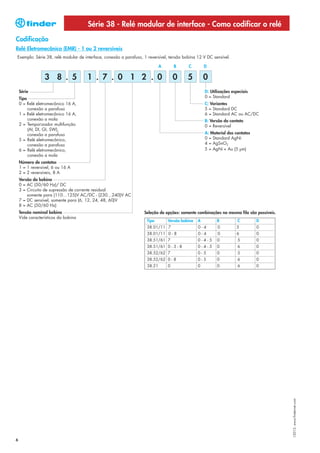 Série 38 - Relé modular de interface - Como codificar o relé
Codificação
Relé Eletromecânico (EMR) - 1 ou 2 reversíveis
Exemplo: Série 38, relé modular de interface, conexão a parafuso, 1 reversível, tensão bobina 12 V DC sensível.

                                                                           A       B     C         D

                 3 8 . 5             1 . 7 . 0 1 2 . 0                             0     5         0
    Série                                                                                          D: Utilizações especiais
    Tipo                                                                                           0 = Standard
    0 = Relé eletromecânico 16 A,                                                                  C: Variantes
         conexão a parafuso                                                                        5 = Standard DC
    1 = Relé eletromecânico 16 A,                                                                  6 = Standard AC ou AC/DC
         conexão a mola                                                                            B: Versão do contato
    2 = Temporizador multifunção                                                                   0 = Reversível
         (AI, DI, GI, SW),
         conexão a parafuso                                                                        A: Material dos contatos
    5 = Relé eletromecânico,                                                                       0 = Standard AgNi
         conexão a parafuso                                                                        4 = AgSnO2
    6 = Relé eletromecânico,                                                                       5 = AgNi + Au (5 µm)
         conexão a mola
    Número de contatos
    1 = 1 reversível, 6 ou 16 A
    2 = 2 reversíveis, 8 A
    Versão da bobina
    0 = AC (50/60 Hz)/ DC
    3 = Circuito de supressão de corrente residual
        somente para (110…125)V AC/DC - (230…240)V AC
    7 = DC sensível, somente para (6, 12, 24, 48, 60)V
    8 = AC (50/60 Hz)
    Tensão nominal bobina                                         Seleção de opções: somente combinações na mesma fila são possíveis.
    Vide características da bobina
                                                                   Tipo        Versão bobina   A         B           C        D
                                                                   38.01/11 7                  0-4        0         5         0
                                                                   38.01/11 0 - 8              0-4        0         6         0
                                                                   38.51/61 7                  0-4-5     0           5        0
                                                                   38.51/61 0 - 3 - 8          0-4-5     0           6        0
                                                                   38.52/62 7                  0-5       0           5        0
                                                                   38.52/62 0 - 8              0-5       0           6        0
                                                                   38.21       0               0         0           6        0




                                                                                                                                        I-2013, www.findernet.com




6
 