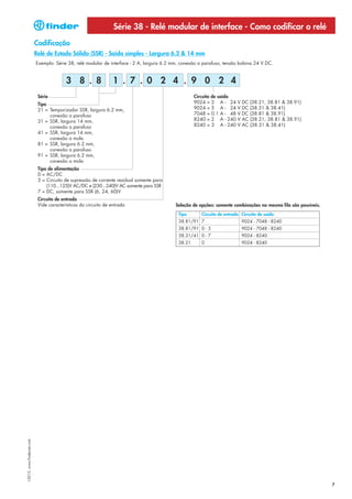 Série 38 - Relé modular de interface - Como codificar o relé
                            Codificação
                            Relé de Estado Sólido (SSR) - Saída simples - Largura 6.2 & 14 mm
                            Exemplo: Série 38, relé modular de interface - 2 A, largura 6.2 mm, conexão a parafuso, tensão bobina 24 V DC.


                                           3 8 . 8                1 . 7 . 0 2 4 . 9 0 2 4
                             Série                                                                    Circuito de saída
                             Tipo                                                                     9024 = 2 A - 24      V   DC (38.21, 38.81 & 38.91)
                             21 = Temporizador SSR, largura 6.2 mm,                                   9024 = 5 A - 24      V   DC (38.31 & 38.41)
                                  conexão a parafuso                                                  7048 = 0.1 A - 48    V   DC (38.81 & 38.91)
                             31 = SSR, largura 14 mm,                                                 8240 = 2 A - 240     V   AC (38.21, 38.81 & 38.91)
                                  conexão a parafuso                                                  8240 = 3 A - 240     V   AC (38.31 & 38.41)
                             41 = SSR, largura 14 mm,
                                  conexão a mola
                             81 = SSR, largura 6.2 mm,
                                  conexão a parafuso
                             91 = SSR, largura 6.2 mm,
                                  conexão a mola
                             Tipo de alimentação
                             0 = AC/DC
                             3 = Circuito de supressão de corrente residual somente para
                                 (110...125)V AC/DC e (230...240)V AC somente para SSR
                             7 = DC, somente para SSR (6, 24, 60)V
                             Circuito de entrada
                             Vide características do circuito de entrada                    Seleção de opções: somente combinações na mesma fila são possíveis.
                                                                                              Tipo       Circuito de entrada Circuito de saída
                                                                                              38.81/91 7                       9024 - 7048 - 8240
                                                                                              38.81/91 0 - 3                   9024 - 7048 - 8240
                                                                                              38.31/41 0 - 7                   9024 - 8240
                                                                                              38.21      0                     9024 - 8240
I-2013, www.findernet.com




                                                                                                                                                                  7
 