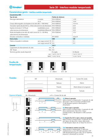 Serie 38 - Interface modular temporizada
                            Características gerais - Interface modular temporizada
                            Características EMC
                            Tipo de teste                                                                             Padrão da referência
                            Descargas eletrostáticas                                     a contato                    EN 61000-4-2                                 4 kV
                                                                                         no ar                        EN 61000-4-2                                 8 kV
                            Campo eletromagnético de freqüência de rádio (80 ÷ 1000 MHz)                              EN 61000-4-3                                 10 V/m
                            Transientes rápidos (burst) (5-50 ns, 5 kHz) sobre terminais de alimentação EN 61000-4-4                                               4 kV
                            Impulsos de tensão (1.2/50 µs)                               modalidade comum             EN 61000-4-5                                 4 kV
                            sobre terminais de alimentaçao                               modalidade diferencial EN 61000-4-5                                       4 kV
                            Ruídos de freqüência de rádio de modo comum (0.15 ÷ 80 MHz)                               EN 61000-4-6                                 10 V
                            sobre terminais de alimentação
                            Emissões conduzidas e irradiadas                                                          EN 55022                                     classe B
                            Outros dados                                                                              EMR                                          SSR
                            Potência dissipada no ambiente                               sem carga nominal W 0.1                                                   0.1
                                                                                         com carga nominal W 0.6                                                   0.5
                            Conexão                                                                                   38.21
                            Comprimento do desnudamento do cabo                                                 mm 10
                                 Torque                                                                         Nm 0.5
                            Terminais guiados secção disponível                                                       fio rígido                                   fio flexível
                                                                                                                  2
                                                                                                                mm    1x2.5 / 2x1.5                                1x2.5 / 2x1.5
                                                                                                               AWG 1x14 / 2x16                                     1x14 / 2x16



                            Escalas de
                                                                                                                          1 2 3 4
                                                                                                     1 2 3 4




                                                                                                                                                       1 2 3 4
                                                                         1 2 3 4




                            temporização


                                                         (0.1...3)s                       (3...60)s               (1...20)min                  (0.3...6)h



                            Funções                                                LED                                       Alimentação                                  Contato NA /saída


                                                                                                                                    Nehuma                                        Aberto


                                                                                                                                    Presente                        Aberto (tempo em progresso)

                                                                                                                                    Presente                                      Fechado


                            Esquemas de ligação        U = Alimentação                                                  = Contato NA do relé

                                                                                                                                                 (AI) Atraso à operação.
                                                               1 2 3 4




                                                                                                                                                 Aplicar tensão no temporizador. A operação do relé
                                                                                                                                                 dá-se após o decurso do tempo pré-selecionado.
                                                                                                                                                 O relé desopera quando é interrompida a
                                                                                                                                                 alimentação.

                                                                                                                                                 (DI) Atraso após a operação.
                                                               1 2 3 4




                                                                                                                                                 Aplicar tensão no temporizador. A operação do relé
                                                                                                                                                 dá-se imediatamente. Decorrido o tempo
                                                                                                                                                 pré-selecionado o relé desopera e volta à posição
                                                                                                                                                 original.

                                                                                                                                                 (GI) Impulso fixo (0.5 s) após o atraso pré ajustado.
                                                               1 2 3 4




                                                                                                                                                 Aplicar tensão no temporizador. A operação do relé
                                                                                                                                                 vem depois de decorrido o tempo selecionado.
                                                                                                                                                 O relé desopera depois de um tempo fixo de 0.5 s.
I-2013, www.findernet.com




                                                                                                                                                 (SW) Intermitência simétrica início ON.
                                                               1 2 3 4




                                                                                                                                                 Aplicar tensão no temporizador. O relé inicia
                                                                                                                                                 imediatamente os ciclos ON (relé operado) e OFF
                                                                                                                                                 (relé desoperado) de iguais valor, que se repetirão
                                                                                                                                                 enquanto a alimentação se mantiver.
                                                                                                                                                                                                    11
 