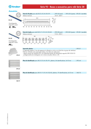 Série 93 - Bases e acessórios para relé Série 38
                            Acessórios
                                                   PEAN
                                               O
                                                                Pente de 20 pólos para relé 38.21/51/61/81/91             093.20 (azul)      093.20.0 (preto)    093.20.1 (vermelho)

                                         EUR
                                                           T
                                                       N
                                                   T E




                                                          EUR
                                           P A
                                               PEAN
                                                      O         Valores nominais                                          36 A - 250 V


                            093.20


                            Homologações
                            (segundo o tipo):




                                                   PEAN
                                               O
                                                                Pente de 8 pólos para relé 38.01/11/31/41/52/62           093.08 (azul)      093.08.0 (preto)    093.08.1 (vermelho)
                                         EUR




                                                           T
                                                       N
                                                   T E
                                                          EUR




                                           P A
                                               PEAN
                                                      O         Valores nominais                                          10 A - 250 V


                            093.08

                            Homologações
                            (segundo o tipo):




                                                                Separador plástico                                                                                 093.01
                                                                O separador plástico 2 mm de espessura é utilizado no início e no final de um grupo de interfaces.
                                                                Pode ser utilizado como separação óptica, mas deve ser usado para:
                                                                - separar grupos de interfaces PLC com diferentes tensões de alimentação segundo VDE 0105-101
                                          093.01                - proteger pentes de interligação com número de pólos inferior a 20.



                                                                Placa de identificação para 38.21/51/61/81/91, plástico, 64 identificadores, 6x10 mm             093.64




                                          093.64


                                                                Placa de identificação para 38.01/11/31/41/52/62, plástico, 72 identificadores, 6x12 mm          060.72




                                          060.72
I-2013, www.findernet.com




                                                                                                                                                                                 15
 
