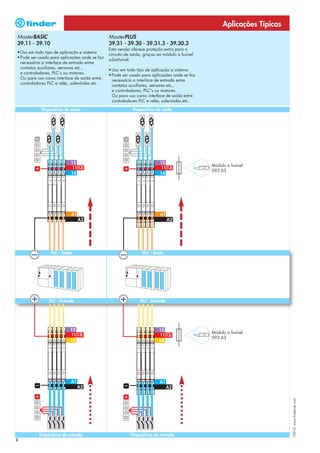 Aplicações Típicas
MasterBASIC                                    MasterPLUS
39.11 - 39.10                                  39.31 - 39.30 - 39.31.3 - 39.30.3
                                               Esta versão oferece proteção extra para o
• Uso em todo tipo de aplicação e sistema      circuito de saída, graças ao módulo a fusível
• Pode ser usado para aplicações onde se faz   substituível.
  necessária a interface de entrada entre
  contatos auxiliares, sensores etc.,          • Uso em todo tipo de aplicação e sistema
  e controladores, PLC's ou motores.           • Pode ser usado para aplicações onde se faz
  Ou para uso como interface de saída entre      necessária a interface de entrada entre
  controladores PLC e relés, solenóides etc.     contatos auxiliares, sensores etc.,
                                                 e controladores, PLC's ou motores.
                                                 Ou para uso como interface de saída entre
                                                 controladores PLC e relés, solenóides etc.

            Dispositivos de saída                          Dispositivos de saída




                                                                                               Módulo a fusível
                                                                                               093.63




                 PLC - Saída                                    PLC - Saída




                PLC - Entrada                                  PLC - Entrada




                                                                                               Módulo a fusível
                                                                                               093.63
                                                                                                                         I-2013, www.findernet.com




           Dispositivos de entrada                        Dispositivos de entrada
2
 