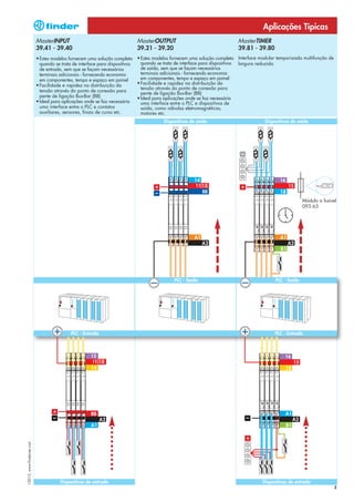 Aplicações Típicas
                            MasterINPUT                                   MasterOUTPUT                                  MasterTIMER
                            39.41 - 39.40                                 39.21 - 39.20                                 39.81 - 39.80
                            • Estes modelos fornecem uma solução completa • Estes modelos fornecem uma solução completa Interface modular temporizada multifunção de
                              quando se trata de interface para dispositivos   quando se trata de interface para dispositivos largura reduzida.
                              de entrada, sem que se façam necessários         de saída, sem que se façam necessários
                              terminais adicionais - fornecendo economia       terminais adicionais - fornecendo economia
                              em componentes, tempo e espaço em painel         em componentes, tempo e espaço em painel
                            • Facilidade e rapidez na distribuição da        • Facilidade e rapidez na distribuição da
                                                                               tensão através do ponto de conexão para
                              tensão através do ponto de conexão para
                                                                               pente de ligação Bus-Bar (BB)
                              pente de ligação Bus-Bar (BB)                  • Ideal para aplicações onde se faz necessária
                            • Ideal para aplicações onde se faz necessária     uma interface entre o PLC e dispositivos de
                              uma interface entre o PLC e contatos             saída, como válvulas eletromagnéticas,
                              auxiliares, sensores, finais de curso etc.       motores etc.
                                                                                      Dispositivos de saída                         Dispositivos de saída




                                                                                                                                                       Módulo a fusível
                                                                                                                                                       093.63




                                                                                           PLC - Saída                                   PLC - Saída




                                            PLC - Entrada                                                                                PLC - Entrada
I-2013, www.findernet.com




                                       Dispositivos de entrada                                                                     Dispositivos de entrada
                                                                                                                                                                       3
 
