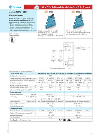 Série 39 - Relé modular de interface 0.1 - 2 - 6 A
                            MasterPLUS - SSR                                                               39.30                                                         39.30.3

                            Características
                            Módulo de interface equipado com 1 saída,
                            6.2mm de largura, ideal para uso em PLC
                            • Possibilidade de inserção do módulo fusível
                              093.63 (para fusíveis de 5x20mm) que
                              fornece proteção para carga de maneira
                              simples e rápida, consulte a página 22
                            • Opção de interligação de terminais comuns
                              com o pente de ligação (terminais A1, A2 e 13+)
                                                                                      • Relé de estado sólido de 0.1 a 2A                          •   Relé de estado sólido de 0.1 a 2A
                                                                                      • Alimentação de 24 a 125V AC/DC,                            •   Circuito de supressão de corrente residual,
                            39.30 / 39.30.3                                             6 a 220V DC e 230V AC                                          com alimentação em 125 e 230V AC
                            Conexão a parafuso                                        • Montagem em trilho de 35mm (EN 60715)




                                                                                                                                                                                    Módulo a fusível
                                                                                                                                                                                    093.63




                                                                                                                  34.81 com     34.81 com                       *
                                                                                                                  saída SSR -   saída SSR -
                                                                                                                      AC            DC




                                                                                                            * Circuito de proteção e sinalização


                            Para dimensões do produto veja página 20
                                Circuito de saída (SSR)                               39.30.x.xxx.9024 39.30.x.xxx.7048 39.30.x.xxx.8240 39.30.3.xxx.9024 39.30.3.xxx.7048 39.30.3.xxx.8240
                                Configurações dos contatos                                                 1 NA                                                           1 NA
                                Corrente nominal/Máx corrente instantânea (10 ms) A       2/20 DC       0.1/0.5 DC              2/40 AC                 2/20 DC         0.1/0.5 DC       2/40 AC
                                Tensão nominal/Tensão máxima de bloqueio V                24/33 DC       48/60 DC           240/275 AC                 24/33 DC         48/60 DC       240/275 AC
                                Tensão de comutação                              V (1.5…24) DC         (1.5…48)DC (12…240) AC (1.5…24) DC                              (1.5…48)DC (12…240) AC
                                Mínima corrente de comutação                   mA            1              0.05                  22                        1             0.05               22
                                Máxima corrente residual saída “OFF”           mA          0.001           0.001                  1.5                    0.001            0.001              1.5
                                Máxima tensão de queda saída “ON”                V          0.12              1                   1.6                     0.12              1                1.6
                                Circuito de entrada
                                Tensão de alimentação                   V AC/DC                       24 - 110…125                                                          —
                                nominal (UN)                   V AC (50/60 Hz)                           220...240                                                  110…125 - 220…240
                                                                             V DC            6 - 12 - 24 - 60 - 110…125 - 220                                               —
                                Potência nominal                 VA (50 Hz) / W Veja características da entrada na página 17                       Veja características da entrada na página 17
                                Campo de funcionamento                                                 (0.8…1.1) UN                                                    (0.8…1.1) UN
                                Tensão de desoperação                                                      0.1 UN                                                         0.3 UN
                                Características gerais
                                Tempo de atuação: operação/desoperação ms                 0.2/0.6       0.04/0.11               12/12                   0.2/0.6         0.04/0.11          12/12
                                Rigidez dielétrica entre entrada e saída V AC                              2500                                                           2500
                                Temperatura ambiente                            °C                       –20…+55                                                        –20…+55
                                Grau de proteção                                                            IP20                                                           IP20
                                Homologações - relé (segundo o tipo)
I-2013, www.findernet.com




                                                                                                                                                                                                       7
 