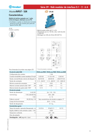 Série 39 - Relé modular de interface 0.1 - 2 - 6 A
                            MasterINPUT - SSR                                                                     39.40

                            Características
                            Módulo de interface equipado com 1 saída,
                            6.2mm de largura, ideal para uso em PLC
                            •   Facilidade e rapidez na distribuição da tensão
                                através do ponto de conexão para pente de
                                ligação Bus-Bar (BB)

                            39.40
                            Conexão a parafuso
                                                                                      • Relé de estado sólido de 0.1 a 2A
                                                                                      • Alimentação em 6 e 12V DC, 24 e 125V AC/DC
                                                                                        e 230V AC
                                                                                      • Montagem em trilho de 35mm (EN 60715)




                                                                                             34.81 com     34.81 com           *
                                                                                             saída SSR -   saída SSR -
                                                                                                 AC            DC




                                                                                      * Circuito de proteção e sinalização
                            Para dimensões do produto veja página 20
                                Circuito de saída (SSR)                               39.40.x.xxx.9024 39.40.x.xxx.7048 39.40.x.xxx.8240
                                Configurações dos contatos                                                          1 NA
                                Corrente nominal/Máx corrente instantânea (10 ms) A        2/20 DC             0.1/0.5 DC          2/40 AC
                                Tensão nominal/Tensão máxima de bloqueio V                 24/33 DC             48/60 DC      240/275 AC
                                Tensão de comutação                              V        (1.5…24) DC         (1.5…48) DC     (12…240) AC
                                Mínima corrente de comutação                   mA              1                    0.05             22
                                Máxima corrente residual saída “OFF”           mA           0.001                  0.001             1.5
                                Máxima tensão de queda saída “ON”                V           0.12                        1           1.6
                                Circuito de entrada
                                Tensão de alimentação                   V AC/DC                              24 - 110...125
                                nominal (UN)                   V AC (50/60 Hz)                                  220...240
                                                                             V DC                                  6 - 12
                                Potência nominal                 VA (50 Hz) / W            Veja características da entrada na página 17
                                Campo de funcionamento                                                        (0.8…1.1) UN
                                Tensão de desoperação                                                              0.1 UN
                                Características gerais
                                Tempo de atuação: operação/desoperação ms                   0.2/0.6             0.04/0.11          12/12
                                Rigidez dielétrica entre entrada e saída V AC                                       2500
                                Temperatura ambiente                            °C                              –20…+55
                                Grau de proteção                                                                    IP20
                                Homologações - relé (segundo o tipo)
I-2013, www.findernet.com




                                                                                                                                                   9
 