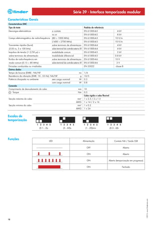 Série 39 - Interface temporizada modular
Características Gerais
Características EMC
Tipo de teste                                                                      Padrão de referência
Descargas eletrostáticas                        a contato                          EN 61000-4-2                          4 kV
                                                no ar                              EN 61000-4-2                          8 kV
Campo eletromagnético de radio-frequência (80 ÷ 1000 MHz)                          EN 61000-4-3                        10 V/m
                                                (1400 ÷ 2700 MHz)                  EN 61000-4-3                        10 V/m
Transientes rápidos (burst)                     sobre terminais de alimentaçao     EN 61000-4-4                          4 kV
(5-50 ns, 5 e 100 kHz)                          sobre terminal de controle externo B1 EN 61000-4-4                       4 kV
Impulsos de tensão (1.2/50 μs) s                modalidade comum                   EN 61000-4-5                          2 kV
sobre terminais de alimentação                  modalidade diferencial             EN 61000-4-5                        0.8 kV
Ruídos de radio-frequência em                   sobre terminais de alimentaçao     EN 61000-4-6                        10 V
modo comum (0.15 ÷ 80 MHz)                      sobre terminal de controle externo B1 EN 61000-4-6                      3V
Emissões conduzidas ou irradiadas                                                  EN 55022                            classe B
Outros dados
Tempo de bounce (EMR) : NA/NF                                                ms    1/6
Resistência da vibração (EMR, 10...55 Hz): NA/NF                              g    10/5
Potência dissipada no ambiente                  sem carga nominal            W     0.3
                                                com carga nominal            W     0.8
Conexão
Comprimento de desnudamento do cabo                                         mm     10
     Torque                                                                 Nm     0.5
                                                                                   Cabo rígido e cabo flexível
Secção máxima do cabo                                                      mm2     1 x 2.5 / 2 x 1.5
                                                                          AWG      1 x 14 / 2 x 16
Secção mínima do cabo                                                      mm2     1 x 0.2
                                                                          AWG      1 x 24


Escalas de
temporização
                              1 2 3 4 5                  1 2 3 4 5                1 2 3 4 5                 1 2 3 4 5
                                 (0.1...3)s                 (3...60)s               (1...20)min                  (0.3...6)h




Funções
                                              LED                                 Alimentação                         Contato NA / Saída SSR


                                                                                     OFF                                        Aberto

                                                                                        ON                                      Aberto

                                                                                        ON                   Aberto (temporização em progresso)

                                                                                        ON                                      Fechado
                                                                                                                                                  I-2013, www.findernet.com




18
 