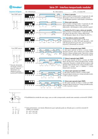 Série 39 - Interface temporizada modular
                            Esquemas de ligação         U = Alimentação                                 S = Start externo                            = Contato NA

                               Sem START externo                                                                         (AI) Atraso à operação.
                                                                                                                         Aplicar tensão no temporizador. A operação do relé
                                                                                                                         dá-se após o decurso do tempo pré-selecionado.
                                                       1 2 3 4 5                                                         O relé desopera quando é interrompida a alimentação.

                                                                                                                         (DI) Atraso após operação.
                                                                                                                         Aplicar tensão no temporizador. A operação do relé
                                                                                                                         dá-se imediatamente. Decorrido o tempo pré-
                                                       1 2 3 4 5                                                         selecionado o relé desopera e volta a posição original.

                                                                                                                         (GI) Impulso fixo (0.5 s) após o atraso pré ajustado.
                                                                                                                         Aplicar tensão no temporizador. A operação do relé
                                                                                                                         vem depois de decorrido o tempo selecionado.
                                                       1 2 3 4 5                                                         O relé desopera depois de um tempo fixo de 0.5 s.

                                                                                                                         (SW) Intermitência simétrica início ON.
                                                                                                                         Aplicar tensão no temporizador. O relé inicia
                                                                                                                         imediatamente os ciclos ON (relé operado) e OFF
                                                       1 2 3 4 5                                                         (relé desoperado) de igual valor, que se repetirão
                                                                                                                         enquanto a alimentação se mantiver.

                               Com START externo                                                                         (BE) Atraso à desoperação (após START).
                                                                                                                         O relé opera quando se fecha o contato START.
                                                                                                                         Desopera quando, após a abertura do contato START
                                                       1 2 3 4 5                                                         decorre o tempo pré-selecionado. Decorrido o tempo
                                                                                                                         pré-selecionado, o relé desopera e volta à posição original.

                                                                                                                         (CE) Atraso à operação (após START).
                                              *                                                                          O relé opera quando se fecha o contato de START
                                                                                                                         depois de decorrido o tempo pré-selecionado, mantém
                                                       1 2 3 4 5                                                         a operação. Quando o contato de Start se abre o relé
                            * Quando alimentado                                                                          desopera depois de decorrido o tempo pré-selecionado.
                              em tensão contínua, o                                                                      Quando o contato start é reaberto o atraso
                              ponto B1 deve ser                                                                          temporizado recomeça.
                              alimentado com
                              referência positiva                                                                        (DE) Atraso após operação (com START).
                              (conforme EN 60204-1)                                                                      O relé opera quando se fecha o contato START.
                                                                                                                         Desopera depois de decorrer o tempo pré-selecionado,
                                                       1 2 3 4 5                                                         e volta à posição original.



                                                                                                                         (EE) Atraso após operação (após START).
                                                                                                                         O relé opera quando se larga o contato de START.
                                                                                                                         Desopera depois de decorrer o tempo pré-selecionado,
                                                       1 2 3 4 5                                                         e volta à posição original.




                                                      • Possibilidade de controle de outra carga, como um relé ou temporizador, estando este conectado no terminal B1 (START).




                                                      ** Outra alimentação, com tensão diferente da que é aplicada pode ser utilizada para o sinal de comando B1
                                                         (START), por exemplo:
                                                         A1 - A2 = 24 V AC
                                                         B1 - A2 = 12 V DC
I-2013, www.findernet.com




                                                                                                                                                                                  19
 
