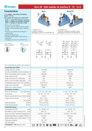 Série 48 - Relé modular de interface 8 - 10 - 16 A
Características                                                                48.31                                48.52/72
1 e 2 contatos - relé modular de interface,
largura 15.8 mm.
Relé modular de interface para sistemas PLC
    48.31 - 1 contato 10 A (conexão a parafuso)
    48.52 - 2 contatos 8 A (conexão a parafuso)
    48.72 - 2 contatos 8 A (conexão a mola)
• Bobina AC ou DC sensível
• Extração rápida do relé através de presilha
  plástica, servindo também para a retenção
  do relé                                                    • 1 contato, 10 A                       • 2 contatos, 8 A
• Equipado com módulo de sinalização e                       • Conexão a parafuso                    • Conexão a parafuso e conexão a mola
                                                             • Montagem em trilho 35 mm (EN 60715)   • Montagem em trilho 35 mm (EN 60715)
  proteção EMC
• Etiqueta de identificação
• UL Listing: determinadas combinações de
  relés/bases
• Montagem em trilho 35 mm (EN 60715)



48.31 / 48.52                       48.72
Conexão a parafuso                  Conexão a mola




Para as dimensões do produto vide a página 7
    Características dos contatos
    Configurações dos contatos                                               1 reversível                           2 reversíveis
    Corrente nominal/Máx corrente instantânea A                                10/20                                   8/15
    Tensão nominal/Máx tensão comutável            V AC                      250/400                                 250/250
    Carga nominal em AC1                              VA                        2500                                   2000
    Carga nominal em AC15 (230 VAC)                   VA                        500                                     400
    Potência motor monofásico (230 VAC)              kW                         0.37                                    0.3
    Capacidade de ruptura em DC1: 30/110/220V A                            10/0.3/0.12                              8/0.3/0.12
    Carga mínima comutável                 mW (V/mA)                         300 (5/5)                               300 (5/5)
    Material dos contatos standard                                              AgNi                                   AgNi
    Características da bobina
    Tensão de alimentação            V AC (50/60 Hz)                  12 - 24 - 110 - 120 - 230               12 - 24 - 110 - 120 - 230
    nominal (UN)                                   V DC                 12 - 24 - 110 - 125                     12 - 24 - 110 - 125
    Potência nominal AC/DC sens. VA (50 Hz)/W                                 1.2/0.5                                 1.2/0.5
    Campo de funcionamento                            AC                   (0.8…1.1)UN                             (0.8…1.1)UN
                                            DC sensível                   (0.73…1.75)UN                           (0.73…1.75)UN
    Tensão de retenção                           AC/DC                    0.8 UN /0.4 UN                          0.8 UN /0.4 UN
    Tensão de desoperação                        AC/DC                     0.2 UN /0.1 UN                         0.2 UN /0.1 UN
    Características gerais
    Vida mecânica AC/DC                            ciclos                10 · 106/20 · 106                       10 · 106/20 · 106
    Vida elétrica a carga nominal em AC1           ciclos                    200 · 103                               100 · 103
    Tempo de atuação: operação/desoperação ms                          7/4 (AC) - 12/12 (DC)                   7/4 (AC) - 12/12 (DC)
                                                                                                                                             I-2013, www.findernet.com




    Isolamento entre a bobina e os contatos (1.2/50 µs) kV                    6 (8 mm)                                6 (8 mm)
    Rigidez dielétrica entre contatos abertos V AC                              1000                                   1000
    Temperatura ambiente                               °C                    –40…+70                                 –40…+70
    Grau de proteção                                                            IP 20                                  IP 20
    Homologações - relé (segundo o tipo)

2
 