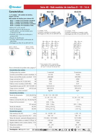Série 48 - Relé modular de interface 8 - 10 - 16 A
                            Características                                                               48.61/81                                    48.62/82
                            1 e 2 contatos - relé modular de interface,
                            largura 15.8 mm.
                            Relé modular de interface para sistemas PLC
                                48.61 - 1 contato 16 A (conexão a parafuso)
                                48.81 - 1 contato 16 A (conexão a mola)
                                48.62 - 2 contatos 10 A (conexão a parafuso)
                                48.82 - 2 contatos 10 A (conexão a mola)
                            • Bobina AC ou DC sensível
                            • Extração rápida do relé através de
                              presilha plástica, servindo também para                    • 1 contato, 16 A                              • 2 contatos, 10 A
                              a retenção do relé                                         • Conexão a parafuso e conexão a mola          • Conexão a parafuso e conexão a mola
                                                                                         • Montagem em trilho 35 mm (EN 60715)          • Montagem em trilho 35 mm (EN 60715)
                            • Equipado com módulo de sinalização e
                              proteção EMC
                            • Etiqueta de identificação
                            • UL Listing: determinadas combinações de
                              relés/bases
                            • Montagem em trilho 35 mm (EN 60715)



                            48.61 / 48.62                       48.81 / 48.82
                            Conexão a parafuso                  Conexão a mola




                                                                                             * Com corrente >10 A, o terminal de
                                                                                               contato deve ser conectado em paralelo
                                                                                               (21 com 11, 24 com 14, 22 com 12).
                            Para as dimensões do produto vide a página 7
                                Características dos contatos
                                Configurações dos contatos                                                 1 reversível                               2 reversíveis
                                Corrente nominal/Máx corrente instantânea A                                 16*/30                                       10/20
                                Tensão nominal/Máx tensão comutável            V AC                         250/400                                     250/400
                                Carga nominal em AC1                              VA                          4000                                       2500
                                Carga nominal em AC15 (230 VAC)                   VA                           750                                        500
                                Potência motor monofásico (230 VAC)              kW                           0.55                                        0.37
                                Capacidade de ruptura em DC1: 30/110/220V A                              16/0.3/0.12                                  10/0.3/0.12
                                Carga mínima comutável                 mW (V/mA)                          500 (10/5)                                   300 (5/5)
                                Material dos contatos standard                                               AgCdO                                       AgNi
                                Características da bobina
                                Tensão de alimentação            V AC (50/60 Hz)                   12 - 24 - 110 - 120 - 230                               —
                                nominal (UN)                                   V DC                   12 - 24 - 110 - 125                          12 - 24 - 110 - 125
                                Potência nominal AC/DC sens. VA (50 Hz)/W                                   1.2/0.5                                      —/0.5
                                Campo de funcionamento                            AC                     (0.8…1.1)UN                                       —
                                                                        DC sensível                      (0.8…1.5)UN                                  (0.8…1.5)UN
                                Tensão de retenção                           AC/DC                      0.8 UN /0.4 UN                                 —/0.4 UN
                                Tensão de desoperação                        AC/DC                      0.2 UN /0.1 UN                                 —/0.1 UN
                                Características gerais
                                Vida mecânica AC/DC                            ciclos                  10 · 106/20 · 106                               —/20 · 106
                                Vida elétrica a carga nominal em AC1           ciclos                      100 · 103                                   100 · 103
                                Tempo de atuação: operação/desoperação ms                           7/4 (AC) - 12/12 (DC)                             12/12 (DC)
I-2013, www.findernet.com




                                Isolamento entre a bobina e os contatos (1.2/50 µs) kV                      6 (8 mm)                                    6 (8 mm)
                                Rigidez dielétrica entre contatos abertos V AC                                1000                                       1000
                                Temperatura ambiente                               °C                      –40…+70                                     –40…+70
                                Grau de proteção                                                              IP 20                                       IP 20
                                Homologações - relé (segundo o tipo)
                                                                                                                                                                                3
 