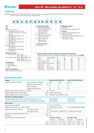 Série 48 - Relé modular de interface 8 - 10 - 16 A
Codificação
Exemplo: Série 48, relé modular de interface, conexão a parafuso, montagem em trilho 35 mm (EN 60715), 2 reversíveis 8 A, tensão bobina
         24 V DC sensível, LED verde + diodo, módulo 99.02.

                                                                                A            B      C             D

                  4 8 . 5                 2 . 7 . 0 2 4 . 0                                  0      5             0
    Série                                                 A: Material dos contatos                                D: Utilizações especiais
    Tipo                                                  0 = Standard AgNi para                                  0 = Standard
    Conexão a parafuso                                        48.31/52/62/72/82                                   2 = Standard (para somente 48.12)
      1 = Montagem em trilho 35 mm                            AgCdO, Standard                                     C: Variantes
          (EN 60715), Relé com contatos                       para 48.61/81                                       0 = Standard (para somente 48.12)
          guiados                                         1 = AgNi, para 48.12                                    5 = Standard para DC:
      3 = Montagem em trilho 35 mm                        4 = AgSnO2, para somente                                    LED verde + diodo (polaridade + A1)
          (EN 60715)                                          48.61/62/81/82                                      6 = Standard para AC:
      5 = Montagem em trilho 35 mm                        5 = AgNi + Au (5 µm),                                       LED verde + varistor
          (EN 60715)                                          para somente
      6 = Montagem em trilho 35 mm                            48.31/52/72
          (EN 60715)                                      B: Versão do contato
    Conexão a mola                                        0 = Reversível
      7 = Montagem em trilho 35 mm
          (EN 60715)
      8 = Montagem em trilho 35 mm
          (EN 60715)
    Número de contatos
                                                               Seleção de opções: somente combinações na mesma fila são possíveis.
    1 = 1 reversível para 48.31, 10 A
                                                               Preferencialmente selecione para melhor disponibilidade os números mostrados em negrito.
                           48.61, 48.81, 16 A
    2 = 2 reversíveis para 48.12, 48.52, 48.72, 8 A             Tipo             Versão bobina          A                  B          C             D
                           48.62, 48.82, 10 A                   48.12            DC                     1                  0          0             2
                           (48.62, 48.82 somente DC)
                                                                48.31/52/72      AC                     0   -5             0          6             0
    Versão bobina
                                                                48.31/52/72      DC sensível            0   -5             0          5             0
    7 = DC sensível
    8 = AC (50/60 Hz)                                           48.61/81         AC                     0   -4             0          6             0
    9 = DC                                                      48.61/81         DC sensível            0   -4             0          5             0
    Tensão nominal bobina                                       48.62/82         DC sensível            0   -4             0          5             0
    Vide características da bobina




Características gerais
Isolação                                                                               48.12/31/61/62 48.52/72                 48.12/31/61/62/81/82
Isolação segundo EN 61810-1                 tensão nominal de isolamento            V 250                   250                400
                                            tensão de impulso nominal           kV 4                        4                  4
                                            grau de poluição                           3                    2                  2
                                            categoria de sobretensão                   III                  III                III
Isolamento entre bobina e contatos (1.2/50 µs)                                  kV 6 (8 mm)
Rigidez dielétrica entre contatos abertos                                     V AC 1000; 1500 (48.12)
Rigidez dielétrica entre contatos adjacentes                                  V AC 2000 (48.52); 2500 (48.12/62)
Imunidade a distúrbios induzidos
Transientes rápidos (5...50)ns, 5 kHz, sobre os terminais A1 - A2                      EN 61000-4-4                            nível 4 (4 kV)
Surtos (1.2/50 µs) sobre os terminais A1 - A2 (modalidade diferencial)                 EN 61000-4-5                            nível 3 (2 kV)
Outros dados
Tempo de bounce: NA/NF                                                          ms 2/5; 2/10 (48.12)
Resistência da vibração (5…55)Hz: NA/NF                                             g 10/4 (para 1 contato)                    15/3; 20/6 (48.12) para 2 contatos
Potência dissipada no ambiente              sem carga nominal                   W 0.7
                                            com carga nominal                   W 1.2 (48.12/31) 1.3 (48.52/72) 1.2 (48.61/62/81/82)
Comprimento de desnudamento do cabo                                            mm 8
      Torque                                                                   Nm 0.5
                                                                                                                                                                    I-2013, www.findernet.com




Terminais guiados secção disponível                                                    Conexão a parafuso                      Conexão a mola
                                                                                       fio rígido           fio flexível       fio rígido       fio flexível
                                                                               mm2 1x6 / 2x2.5              1x4 / 2x2.5        2x(0.2...1.5)    2x(0.2...1.5)
                                                                             AWG 1x10 / 2x14                1x12 / 2x14        2x(24...18)      2x(24...18)



4
 