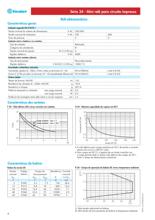 Série 34 - Mini relé para circuito impresso
                                                                  Relé eletromecânico
Características gerais
 Isolação segundo EN 61810-1
 Tensão nominal do sistema de alimentação                                V AC     230/400
 Tensão nominal de isolamento                                            V AC     250                                400
 Grau de poluiçao                                                                 3                                  2
 Isolação entre a bobina e os contatos
    Tipo de isolação                                                              Reforçado
    Categoria de sobretensão                                                      III
    Tensão nominal de impulso                                    kV (1.2/50 μs)   6
    Rigidez dielétrica                                                   V AC     4000
 Isolação entre contatos abertos
    Tipo de desconexão                                                            Micro-desconexão
    Rigidez dielétrica                                 V AC/kV (1.2/50 μs)        1000/1.5
 Imunidade a distúrbios induzidos
 Transientes rápidos (5...50)ns, 5 kHz, sobre os terminais A1 - A2                EN 61000-4-4                       nível 4 (4 kV)
 Surtos (1.2/50 μs) sobre os terminais A1 - A2 (modalidade diferencial)           EN 61000-4-5                       nível 3 (2 kV)
 Outros dados
 Tempo de bounce: NA/NF                                                     ms    1/6
 Resistência da vibração (5…55)Hz: NA/NF                                     g    10/5
 Resistência a choque                                                        g    20/14
 Potência dissipada no ambiente             sem carga nominal               W     0.2
                                            com carga nominal               W     0.5
 Distância de montagem entre relés sobre o circuito impresso               mm     ≥5

Características dos contatos
F 34 - Vida elétrica (AC) versus corrente nos contatos                            H 34 - Máxima capacidade de ruptura em DC1
                                                                                        Corrente em DC (A)




                                   Carga resistiva - cosϕ = 1
                                   Carga indutiva - cosϕ = 0.4
      Ciclos




                                                                                                                  Tensão DC (V)

                                                                                  • A vida elétrica para cargas resistivas em DC1 de tensão e corrente
                                                                                    abaixo da curva é ≥ 60x103 ciclos.
                                                                                  • Para cargas em DC13, a ligação de um diodo invertido com
                                                                                    a carga permite obter a mesma vida elétrica das cargas em DC1.
                                                                                    Nota: o tempo de desexcitação aumentará.


Características da bobina
Dados da versão DC                                                                R 34 - Campo de operação da bobina DC versus temperatura ambiente
    Tensão     Código          Campo de             Resistência Corrente
    nominal    bobina        funcionamento                      nominal
      UN                    Umin      Umax               R       I a UN
       V                      V         V                Ω         mA
        5       7.005         3.5       7.5               130      38.4
       12       7.012         8.4      18                 840      14.2
       24       7.024       16.8       36               3350         7.1
       48       7.048       33.6       72             12300          3.9
                                                                                                                                                         I-2013, www.findernet.com




       60       7.060       42         90             19700          3




                                                                                  1 - Máx tensão admissível na bobina.
                                                                                  2 - Mín tensão de funcionamento da bobina à temperatura ambiente.
4
 