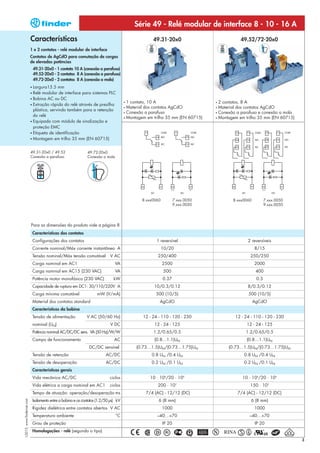Série 49 - Relé modular de interface 8 - 10 - 16 A
                            Características                                                         49.31-20x0                            49.52/72-20x0
                            1 e 2 contatos - relé modular de interface
                            Contatos de AgCdO para comutação de cargas
                            de elevadas potências
                             49.31-20x0 - 1 contato 10 A (conexão a parafuso)
                             49.52-20x0 - 2 contatos 8 A (conexão a parafuso)
                             49.72-20x0 - 2 contatos 8 A (conexão a mola)
                            • Largura15.5   mm
                            • Relé modular de interface para sistemas PLC
                            • Bobina AC ou DC
                                                                                      • 1 contato, 10 A                        • 2 contatos, 8 A
                            • Extração rápida do relé através de presilha
                                                                                      • Material dos contatos AgCdO            • Material dos contatos AgCdO
                              plástica, servindo também para a retenção
                                                                                      • Conexão a parafuso                     • Conexão a parafuso e conexão a mola
                              do relé                                                 • Montagem em trilho 35 mm (EN 60715)    • Montagem em trilho 35 mm (EN 60715)
                            • Equipado com módulo de sinalização e
                              proteção EMC
                            • Etiqueta de identificação
                            • Montagem em trilho 35 mm (EN 60715)



                            49.31-20x0 / 49.52                49.72-20x0
                            Conexão a parafuso                Conexão a mola




                                                                                              8.xxx0060           7.xxx.0050           8.xxx0060          7.xxx.0050
                                                                                                                  9.xxx.0050                              9.xxx.0050




                            Para as dimensões do produto vide a página 8
                             Características dos contatos
                             Configurações dos contatos                                               1 reversível                            2 reversíveis
                             Corrente nominal/Máx corrente instantânea A                                  10/20                                    8/15
                             Tensão nominal/Máx tensão comutável            V AC                      250/400                                  250/250
                             Carga nominal em AC1                              VA                         2500                                     2000
                             Carga nominal em AC15 (230 VAC)                   VA                         500                                       400
                             Potência motor monofásico (230 VAC)              kW                          0.37                                      0.3
                             Capacidade de ruptura em DC1: 30/110/220V A                            10/0.3/0.12                               8/0.3/0.12
                             Carga mínima comutável                 mW (V/mA)                        500 (10/5)                               500 (10/5)
                             Material dos contatos standard                                            AgCdO                                       AgCdO
                             Características da bobina
                             Tensão de alimentação            V AC (50/60 Hz)                  12 - 24 - 110 - 120 - 230                12 - 24 - 110 - 120 - 230
                             nominal (UN)                                   V DC                    12 - 24 - 125                            12 - 24 - 125
                             Potência nominal AC/DC/DC sens. VA (50 Hz)/W/W                         1.2/0.65/0.5                             1.2/0.65/0.5
                             Campo de funcionamento                            AC                   (0.8…1.1)UN                              (0.8…1.1)UN
                                                               DC/DC sensível               (0.73…1.5)UN/(0.73…1.75)UN               (0.73…1.5)UN/(0.73…1.75)UN
                             Tensão de retenção                           AC/DC                    0.8 UN /0.4 UN                           0.8 UN /0.4 UN
                             Tensão de desoperação                        AC/DC                    0.2 UN /0.1 UN                           0.2 UN /0.1 UN
                             Características gerais
                             Vida mecânica AC/DC                            ciclos                10 · 106/20 · 106                        10 · 106/20 · 106
                                                                                                                   3
                             Vida elétrica a carga nominal em AC1           ciclos                    200 · 10                                 150 · 103
                             Tempo de atuação: operação/desoperação ms                          7/4 (AC) - 12/12 (DC)                    7/4 (AC) - 12/12 (DC)
                             Isolamento entre a bobina e os contatos (1.2/50 µs) kV                    6 (8 mm)                                 6 (8 mm)
I-2013, www.findernet.com




                             Rigidez dielétrica entre contatos abertos V AC                               1000                                     1000
                             Temperatura ambiente                               °C                    –40…+70                                  –40…+70
                             Grau de proteção                                                             IP 20                                    IP 20
                             Homologações - relé (segundo o tipo)

                                                                                                                                                                       3
 