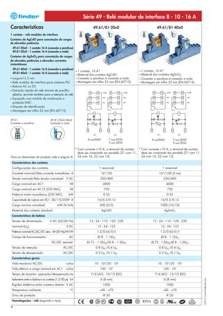 Série 49 - Relé modular de interface 8 - 10 - 16 A
Características                                                         49.61/81-20x0                            49.61/81-40x0
1 contato - relé modular de interface
Contatos de AgCdO para comutação de cargas
de elevadas potências
    49.61-20x0 - 1 contato 16 A (conexão a parafuso)
    49.81-20x0 - 1 contato 16 A (conexão a mola)
Contatos de AgSnO2 para comutação de cargas
de elevadas potências e elevadas correntes
instantâneas
    49.61-40x0 - 1 contato 16 A (conexão a parafuso)
                                                             • 1 contato, 16 A*                      • 1 contato, 16 A*
    49.81-40x0 - 1 contato 16 A (conexão a mola)                                                       Material dos contatos AgSnO2
                                                             • Material dos contatos AgCdO           •

• Largura15.5 mm                                             • Conexão a parafuso e conexão a mola   • Conexão a parafuso e conexão a mola
• Relé modular de interface para sistemas PLC                • Montagem em trilho 35 mm (EN 60715)   • Montagem em trilho 35 mm (EN 60715)

• Bobina AC ou DC
• Extração rápida do relé através de presilha
  plástica, servindo também para a retenção do relé
• Equipado com módulo de sinalização e
  proteção EMC
• Etiqueta de identificação
• Montagem em trilho 35 mm (EN 60715)



49.61                                49.81-20x0/40x0
Conexão a parafuso                   Conexão a mola




                                                                     8.xxx0060        7.xxx.0050             8.xxx0060         7.xxx.0050
                                                                                      9.xxx.0050                               9.xxx.0050

                                             * Com corrente >10 A, o terminal de contato * Com corrente >10 A, o terminal de contato
                                               deve ser conectado em paralelo (21 com 11,  deve ser conectado em paralelo (21 com 11,
Para as dimensões do produto vide a página 8   24 com 14, 22 com 12).                      24 com 14, 22 com 12).

    Características dos contatos
    Configurações dos contatos                                               1 reversível                            1 reversível
    Corrente nominal/Máx corrente instantânea A                                  16*/30                           16*/100 (5 ms)
    Tensão nominal/Máx tensão comutável            V AC                      250/400                                 250/400
    Carga nominal em AC1                              VA                         4000                                    4000
    Carga nominal em AC15 (230 VAC)                   VA                          750                                    750
    Potência motor monofásico (230 VAC)              kW                           0.55                                   0.55
    Capacidade de ruptura em DC1: 30/110/220V A                            16/0.3/0.12                             16/0.3/0.12
    Carga mínima comutável                 mW (V/mA)                         500 (5/5)                             1000 (10/10)
    Material dos contatos standard                                               AgCdO                                AgSnO2
    Características da bobina
    Tensão de alimentação            V AC (50/60 Hz)                  12 - 24 - 110 - 120 - 230               12 - 24 - 110 - 120 - 230
    nominal (UN)                                   V DC                    12 - 24 - 125                           12 - 24 - 125
    Potência nominal AC/DC/DC sens. VA (50 Hz)/W/W                         1.2/0.65/0.5                            1.2/0.65/0.5
    Campo de funcionamento                            AC                   (0.8…1.1)UN                             (0.8…1.1)UN
                                      DC/DC sensível                (0.73…1.5)UN/(0.8…1.5)UN                 (0.73…1.5)UN/(0.8…1.5)UN
    Tensão de retenção                           AC/DC                    0.8 UN /0.4 UN                          0.8 UN /0.4 UN
    Tensão de desoperação                        AC/DC                    0.2 UN /0.1 UN                          0.2 UN /0.1 UN
    Características gerais
    Vida mecânica AC/DC                            ciclos                10 · 106/20 · 106                       10 · 106/20 · 106
                                                                                          3
    Vida elétrica a carga nominal em AC1           ciclos                    100 · 10                                100 · 103
    Tempo de atuação: operação/desoperação ms                          7/4 (AC) - 12/12 (DC)                   7/4 (AC) - 12/12 (DC)
                                                                                                                                             I-2013, www.findernet.com




    Isolamento entre a bobina e os contatos (1.2/50 µs) kV                    6 (8 mm)                                6 (8 mm)
    Rigidez dielétrica entre contatos abertos V AC                               1000                                    1000
    Temperatura ambiente                               °C                    –40…+70                                 –40…+70
    Grau de proteção                                                              IP 20                                  IP 20
    Homologações - relé (segundo o tipo)

4
 