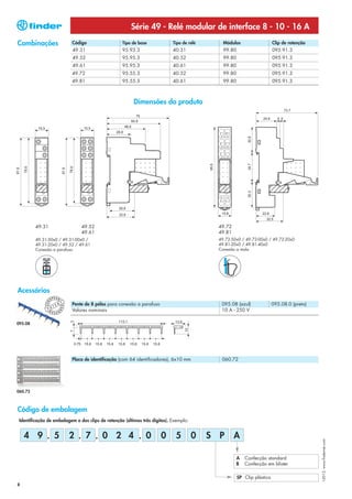 Série 49 - Relé modular de interface 8 - 10 - 16 A
 Combinações                                         Código                  Tipo de base           Tipo de relé               Módulos                       Clip de retenção
                                                     49.31                   95.93.3                40.31                      99.80                         095.91.3
                                                     49.52                   95.95.3                40.52                      99.80                         095.91.3
                                                     49.61                   95.95.3                40.61                      99.80                         095.91.3
                                                     49.72                   95.55.3                40.52                      99.80                         095.91.3
                                                     49.81                   95.55.3                40.61                      99.80                         095.91.3



                                                                                       Dimensões do produto
                                                                                                                                                                     73.7
                                                                                      75
                                                                                                                                                      24.6     4 4
                                                                                   64.8

               15.5                                       15.5                  46.8
                                                                         28.8                                             21    COM 11




                                                                                                                                               30.6
                                                                                                                          24    NO   14




                                                                                                                          22    NC   12




                                                                                                                                               34.7
                                                                                                                   95.6
       78.6




                                                   78.6
81.9




                                            81.9




                                                                                                                                               30.3
                                                                                                                          A2 COIL A1




                                                                           29.8
                                                                           33.8                                                15.8                   22.6
                                                                                                                                                        32.5

              49.31                                       49.52                                                           49.72
                                                          49.61                                                           49.81
              49.31-50x0 / 49.31-00x0 /                                                                                   49.72-50x0 / 49.72-00x0 / 49.72-20x0
              49.31-20x0 / 49.52 / 49.61                                                                                  49.81-20x0 / 49.81-40x0
              Conexão a parafuso                                                                                          Conexão a mola




 Acessórios
                                PEAN
                            O
                      EUR




                                        T
                                T E
                                    N                Pente de 8 pólos para conexão a parafuso                                  095.08 (azul)                 095.08.0 (preto)
                                       EUR




                       P A
                            PEAN
                                   O
                                                     Valores nominais                                                          10 A - 250 V

095.08




                                                     Placa de identificação (com 64 identificadores), 6x10 mm                  060.72




060.72



 Código de embalagem
   Identificação de embalagem e dos clips de retenção (últimos três dígitos). Exemplo:


       4 9 . 5                                     2 . 7 . 0 2 4 . 0                            0    5       0     S      P               A
                                                                                                                                                                                I-2013, www.findernet.com




                                                                                                                                          A   Confecção standard
                                                                                                                                          B   Confecção em blister

                                                                                                                                          SP Clip plástico
 8
 