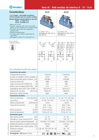 Série 4C - Relé modular de interface 8 - 10 - 16 A
                            Características                                                            4C.01                           4C.02
                            1 ou 2 contatos - relé modular de interface,
                            15.8 mm de largura, base com conexão a parafuso.
                            Interface ideal para sistemas eletrônicos e para PLC.
                                        4C.01 - 1 contato 16 A
                                        4C.02 - 2 contatos 8 A
                            • Bobina AC ou DC
                            • Extração rápida do relé através de presilha
                              plástica, servindo também para a retenção do relé
                            • Equipado com módulo de sinalização e
                              proteção EMC
                                                                                         •   1 contato, 16 A              •   2 contatos, 8 A
                            • Etiqueta de identificação
                                                                                         •   Montagem em trilho 35 mm     •   Montagem em trilho 35 mm
                            • UL Listing: determinadas combinações de
                                                                                             (EN 60715)                       (EN 60715)
                              relés/bases
                            • Montagem em trilho 35 mm (EN 60715)



                            4C.01 / 4C.02
                            Conexão a parafuso




                            Para as dimensões do produto vide a página 5

                                Características dos contatos
                                Configurações dos contatos                                           1 reversível                    2 reversíveis
                                Corrente nominal/Máx corrente instantânea A                            16/25                            8/15
                                Tensão nominal/Máx tensão comutável            V AC                  250/440                          250/440
                                Carga nominal em AC1                              VA                    4000                            2000
                                Carga nominal em AC15 (230 V AC)                  VA                    750                              350
                                Potência motor monofásico (230 V AC)             kW                     0.55                             0.37
                                Capacidade de ruptura em DC1: 30/110/220V A                        16/0.5/0.15                       6/0.5/0.15
                                Carga mínima comutável                 mW (V/mA)                     300 (5/5)                        300 (5/5)
                                Material dos contatos standard                                          AgNi                            AgNi
                                Características da bobina
                                Tensão de alimentação            V AC (50/60 Hz)              12 - 24 - 110 - 120 - 230        12 - 24 - 110 - 120 - 230
                                nominal (UN)                                   V DC             12 - 24 - 110 - 125              12 - 24 - 110 - 125
                                Potência nominal AC/DC               VA (50 Hz)/W                     1.2/0.5                          1.2/0.5
                                Campo de funcionamento                            AC               (0.8…1.1)UN                      (0.8…1.1)UN
                                                                                  DC               (0.73…1.1)UN                     (0.73…1.1)UN
                                Tensão de retenção                           AC/DC                0.8 UN /0.4 UN                   0.8 UN /0.4 UN
                                Tensão de desoperação                        AC/DC                0.2 UN /0.1 UN                   0.2 UN /0.1 UN
                                Características gerais
                                Vida mecânica AC/DC                            ciclos                 10 · 106                         10 · 106
                                Vida elétrica a carga nominal em AC1           ciclos                100 · 103                        100 · 103
                                Tempo de atuação: operação/desoperação            ms          15/5 (AC) - 15/12 (DC)           10/3 (AC) - 10/10 (DC)
I-2013, www.findernet.com




                                Isolamento entre a bobina e os contatos (1.2/50 µs) kV                6 (8 mm)                         6 (8 mm)
                                Rigidez dielétrica entre contatos abertos V AC                          1000                            1000
                                Temperatura ambiente                               °C ≤ 12A: –40…+70/>12A: –40…+50                    –40…+70
                                Grau de proteção                                                        IP 20                           IP 20
                                Homologações - relé (segundo o tipo)
                                                                                                                                                           1
 