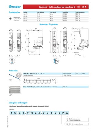 Série 4C - Relé modular de interface 8 - 10 - 16 A

                            Combinações                                                          Código                        Tipo de base         Tipo de relé                                       Módulos                                              Clip de retenção
                                                                                                 4C.01                         97.01                46.61                                              99.02                                                097.01
                                                                                                 4C.02                         97.02                46.52                                              99.02                                                097.01
                                              Determinadas
                                              combinações de                                     4C.51                         97.51                46.61                                              99.02                                                097.01
                                              relés/bases.                                       4C.52                         97.52                46.52                                              99.02                                                097.01


                                                                                                                                   Dimensões do produto
                                                                                                                                                                  15.8                                       15.8                                     3.6            61.7
                                                                                                                           64.6
                                                                                                                                                                                                                                                             21    4 4
                                 15.8                         15.8                                        3.5   23         19.2    19.2

                                                                                                                                                              COM 4 11                                 21    6 COM    3   11
                            4     C                      6                   3
                                                                   C




                                                                                                                                                                                                                                               30.6
                                  O                                O
                            11    M                      21        M         11
                                                                                                   25.9




                                  N      3               5         N         4                                                                                    NO 3 14                              24    5   NO   4   14
                                  O                                O
                                        14               24              14

                                         2               7                   2
                                  N                                N                                                                                              NC 2 12                              22    7   NC   2   12
                                  C                                C
                                        12               22              12




                                                                                                                                                  95.6




                                                                                                                                                                                                95.6




                                                                                                                                                                                                                                               34.7
                                                                                                                                                                                   3.2
                                                                                                   35.4




                                                                                                                                                                                                                               3.2
                                             3.2




                                                                                      3.2
                                                   32




                                                                                            32




                                                                                                                                                                                         38.3




                                                                                                                                                                                                                                     38.3
                                                                                                   21.6




                                                                                                                                                                                                                                               30.3
                            1           5                1                   8


                            A2   COIL   A1               A2       COIL   A1                                                                                  A2   1 COIL    5 A1                        A2   1 COIL   8 A1




                                                                                                                 31.8
                                                                                                                        49.9                                                                                                                                19
                            4C.01     /    4C.02                                                                                                             4C.51       /                             4C.52                                                      42.2
                            Conexão a parafuso                                                                                                               Conexões a mola




                            Acessórios
                                                                  PEAN
                                                              O                                  Pente de 8 pólos para 4C.01 e 4C.02                                                                   095.18 (azul)                                        095.18.0 (preto)
                                                        EUR




                                                                                  T
                                                                      N
                                                                  T E
                                                                                                 Valores nominais                                                                                      10 A - 250 V
                                                                             EUR




                                                         P A             O
                                                              PEAN




                            095.18




                                                                                                 Placa de identificação, plástico, 72 identificadores, 6x12 mm                                         060.72




                            060.72




                            Código de embalagem
                                Identificação de embalagem e dos clips de retenção (últimos três dígitos).

                                Exemplo:


                                   4 C . 0                                                   1 . 9 . 0 2 4 . 0                                0          5                  0                   S      P                   A
I-2013, www.findernet.com




                                                                                                                                                                                                                               A            Confecção standard
                                                                                                                                                                                                                               B            Confecção em blister

                                                                                                                                                                                                                               SP Clip de retenção plástico


                                                                                                                                                                                                                                                                               5
 